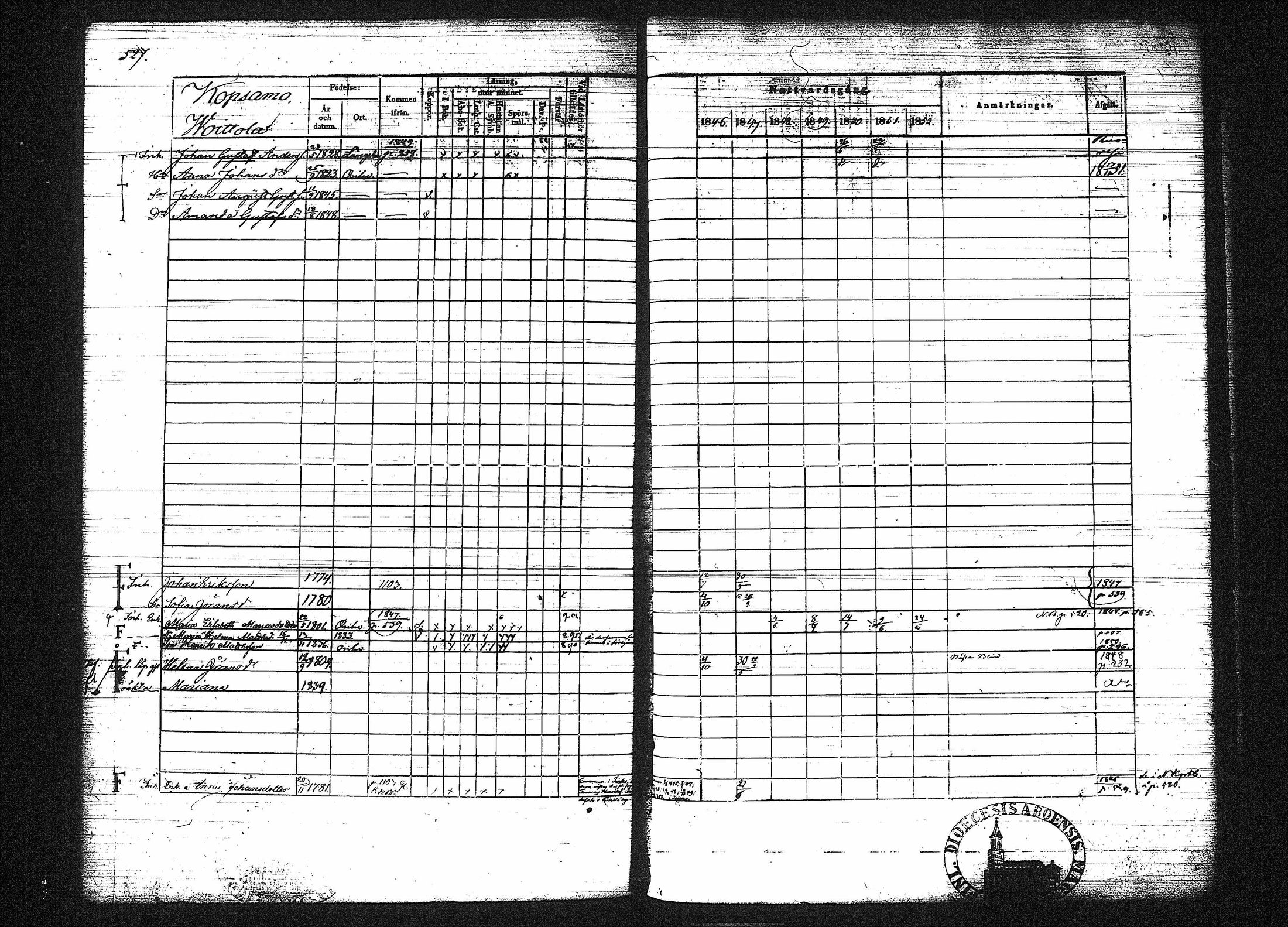 [ ../kirjat/Kirkonkirjat/orivesi/rippikirja_1846-1852_tk151-152/kuvat/528.jpg ]