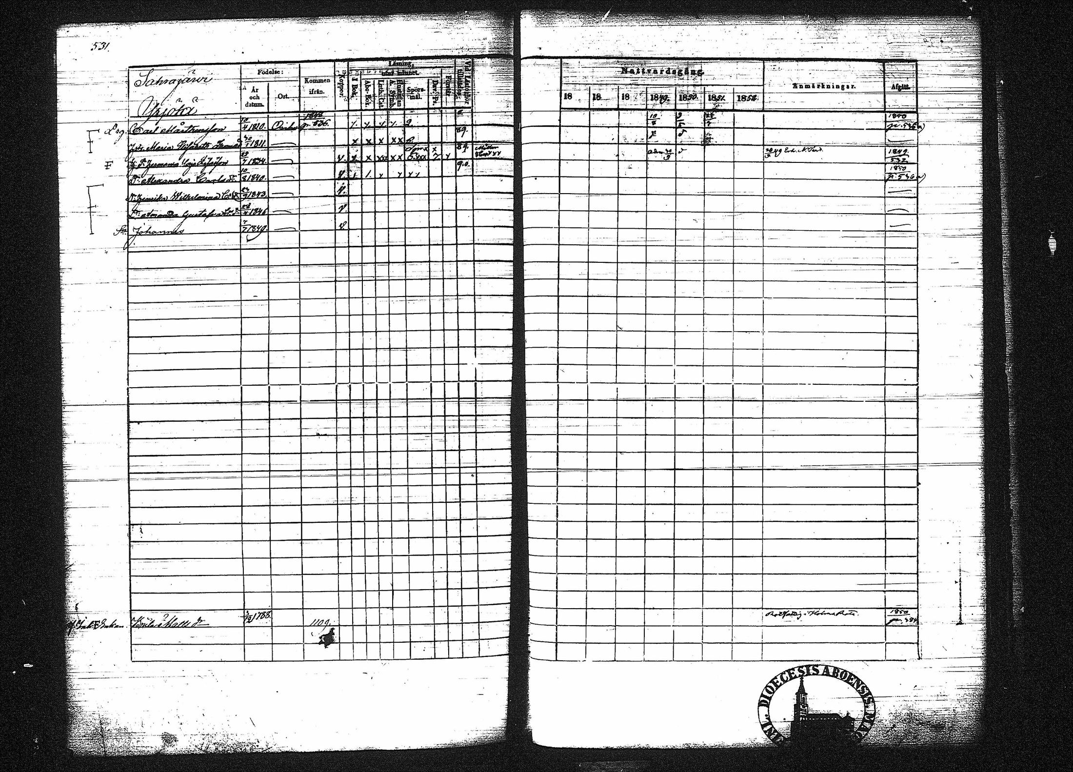 [ ../kirjat/Kirkonkirjat/orivesi/rippikirja_1846-1852_tk151-152/kuvat/532.jpg ]