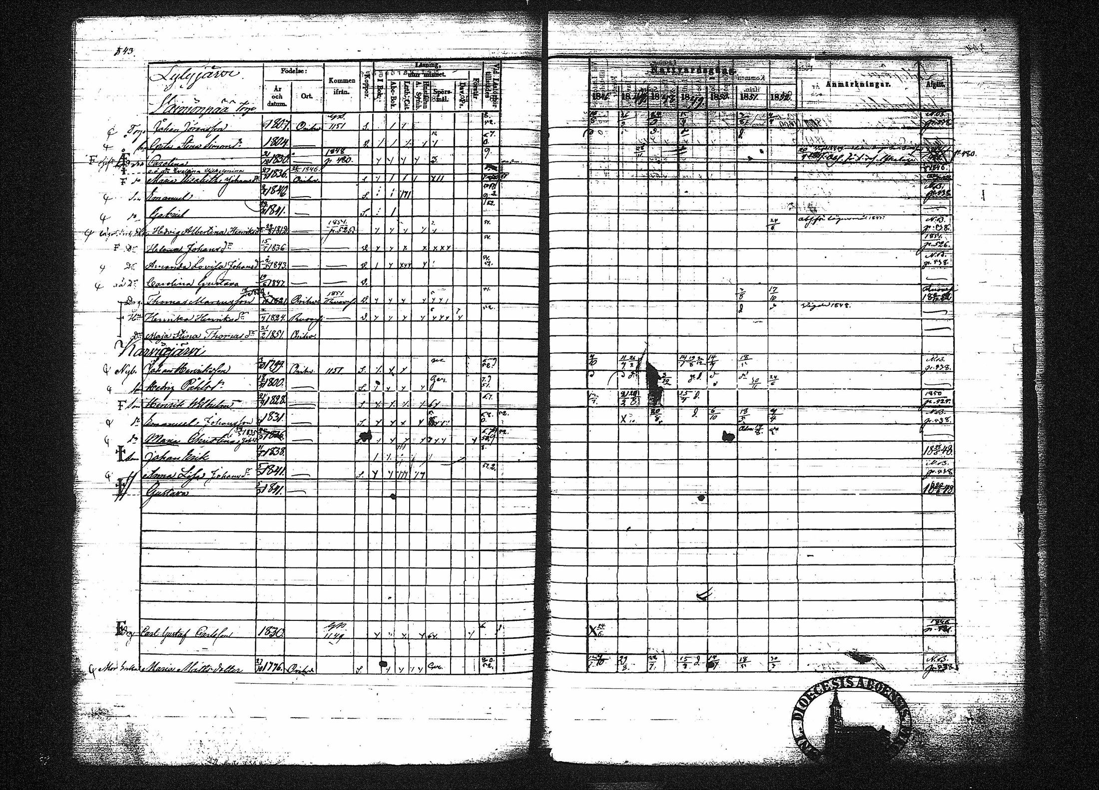 [ ../kirjat/Kirkonkirjat/orivesi/rippikirja_1846-1852_tk151-152/kuvat/545.jpg ]
