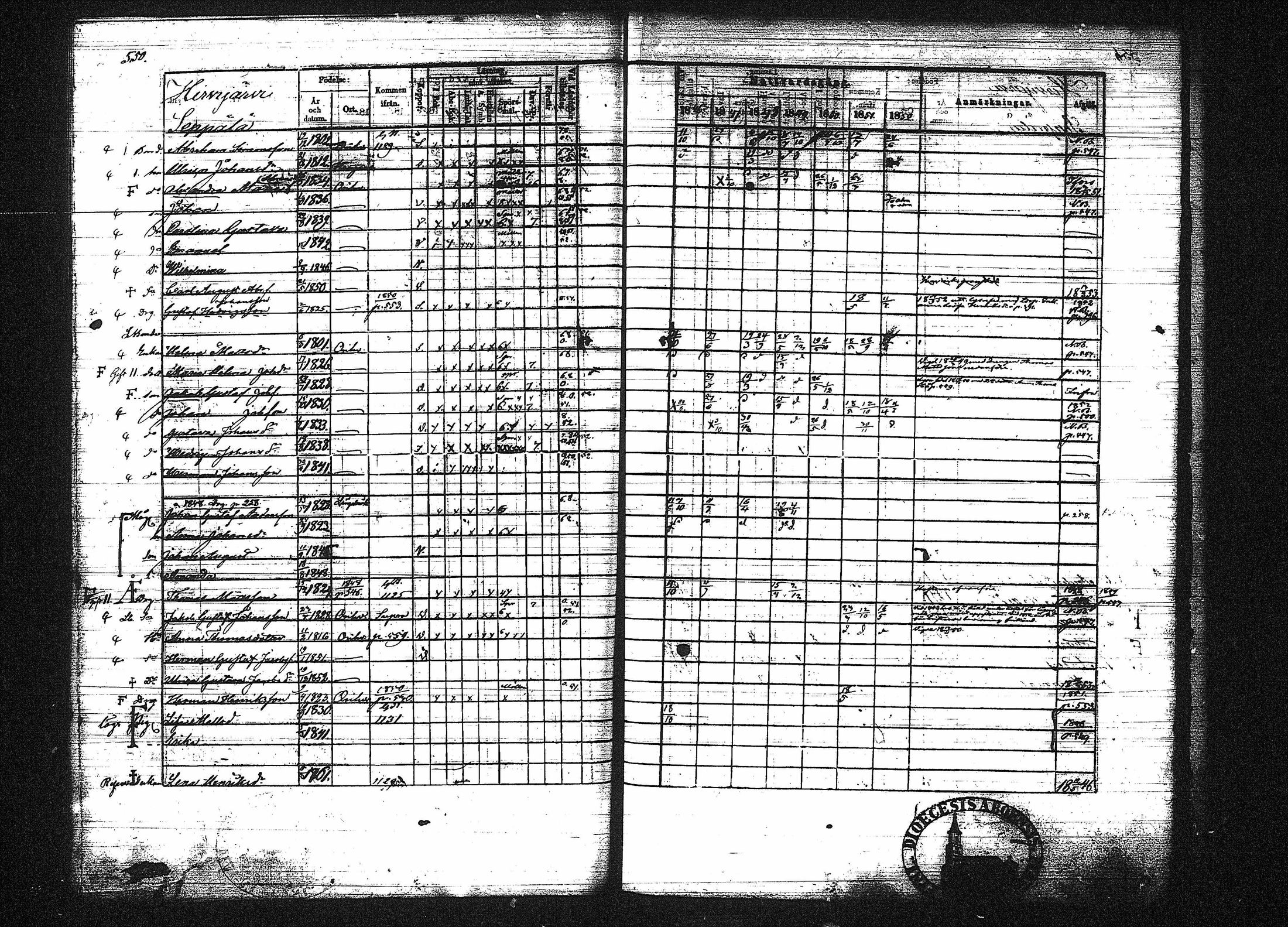 [ ../kirjat/Kirkonkirjat/orivesi/rippikirja_1846-1852_tk151-152/kuvat/552.jpg ]