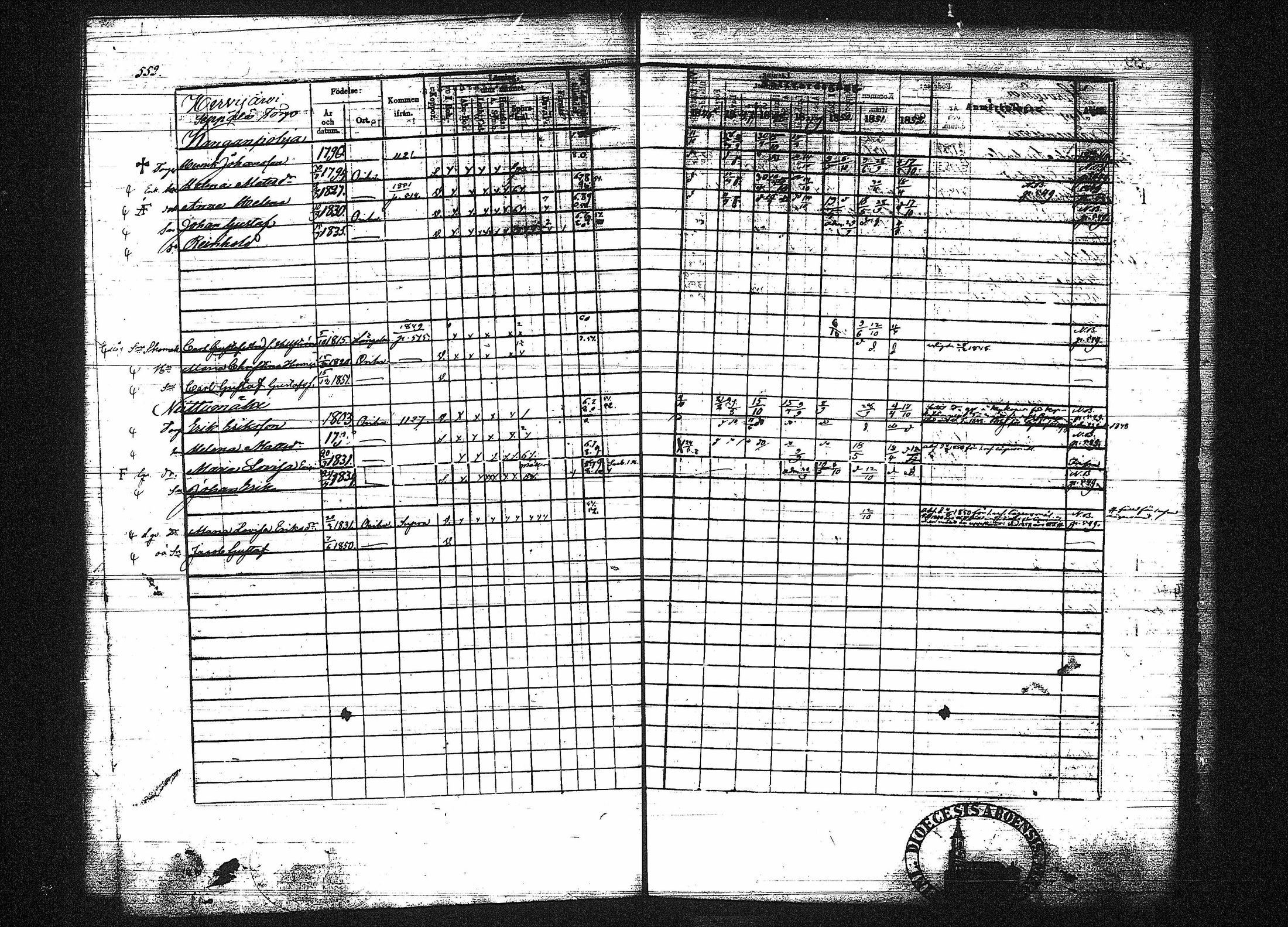 [ ../kirjat/Kirkonkirjat/orivesi/rippikirja_1846-1852_tk151-152/kuvat/554.jpg ]