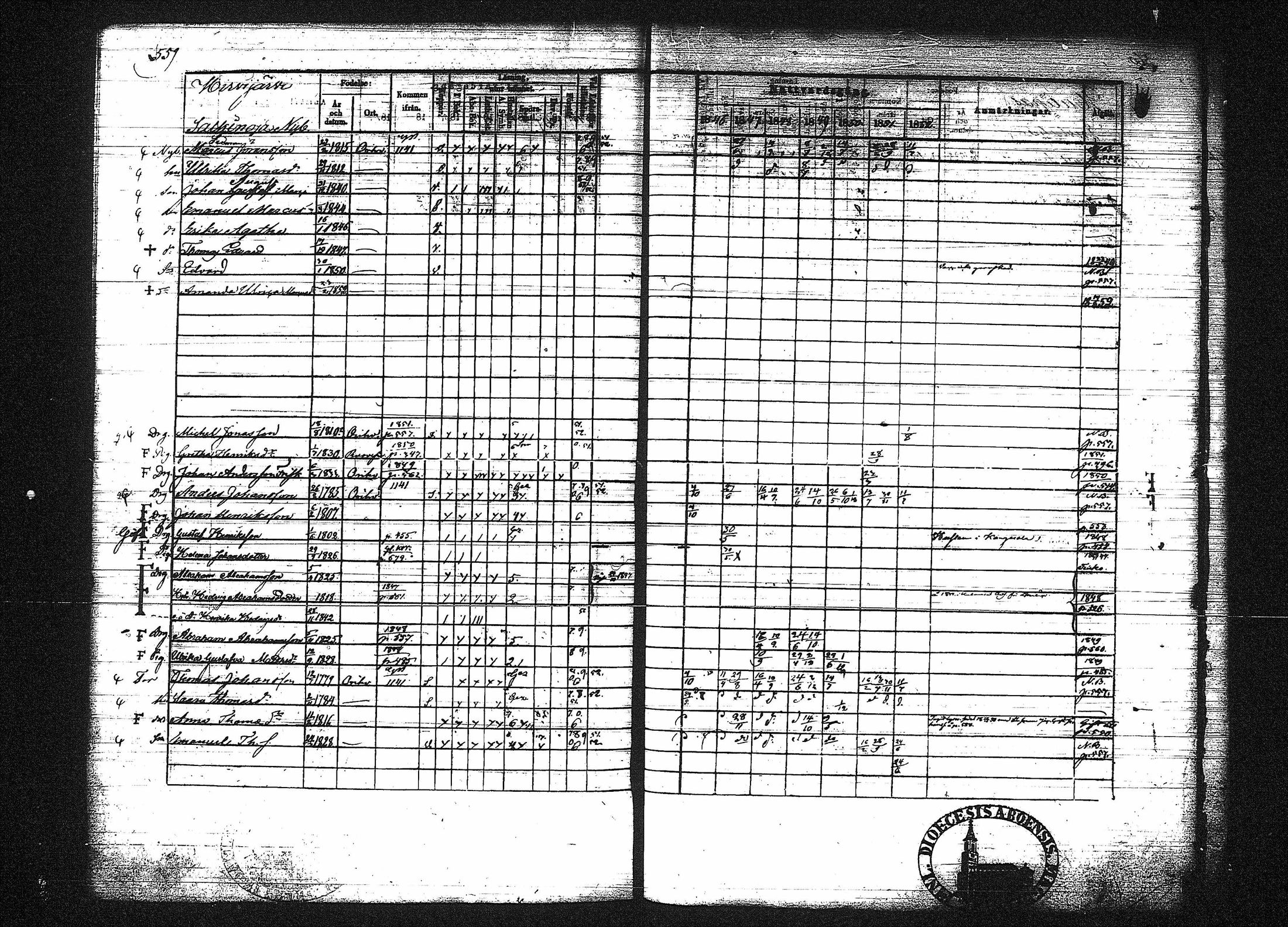 [ ../kirjat/Kirkonkirjat/orivesi/rippikirja_1846-1852_tk151-152/kuvat/561.jpg ]