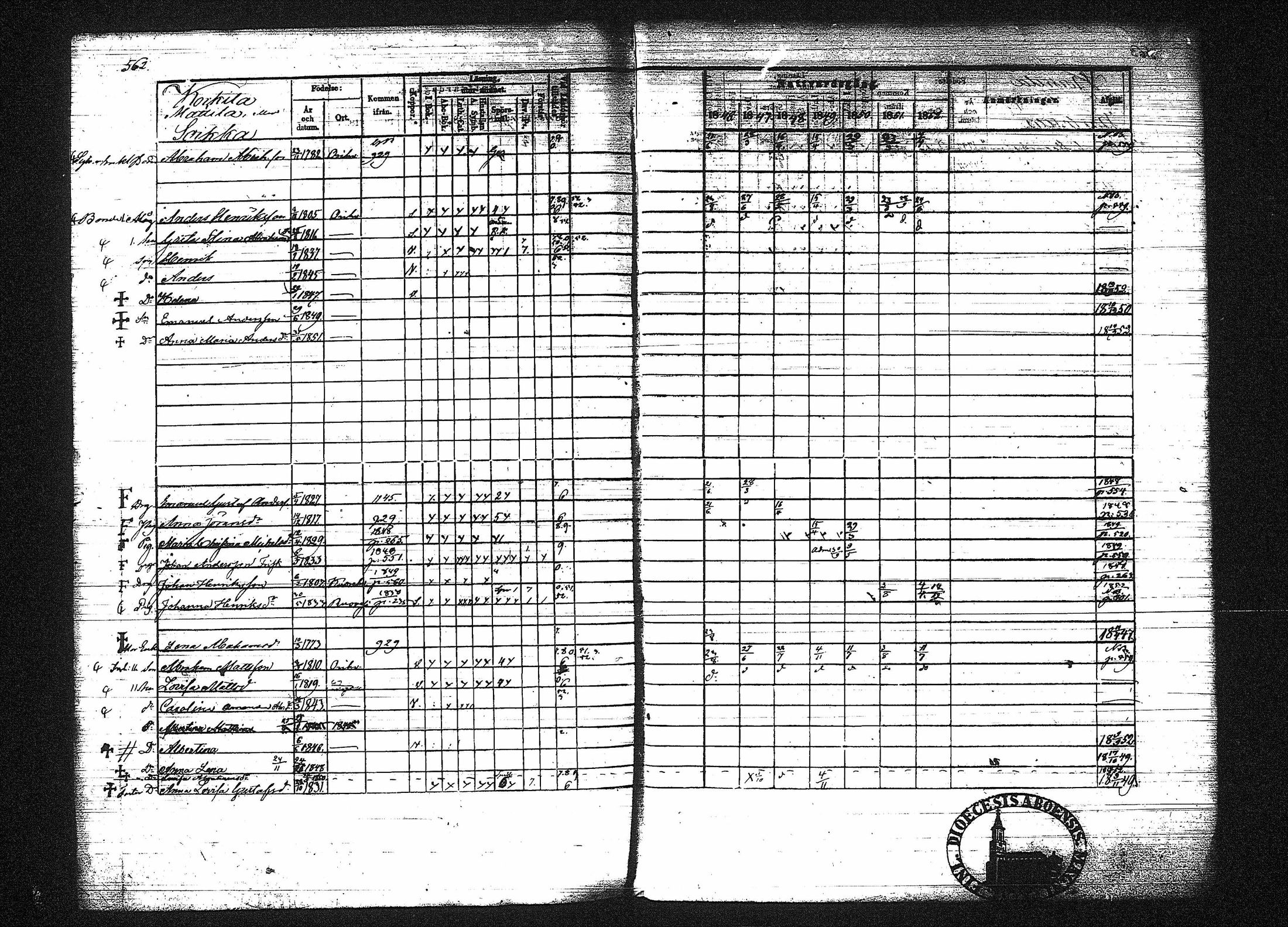 [ ../kirjat/Kirkonkirjat/orivesi/rippikirja_1846-1852_tk151-152/kuvat/564.jpg ]