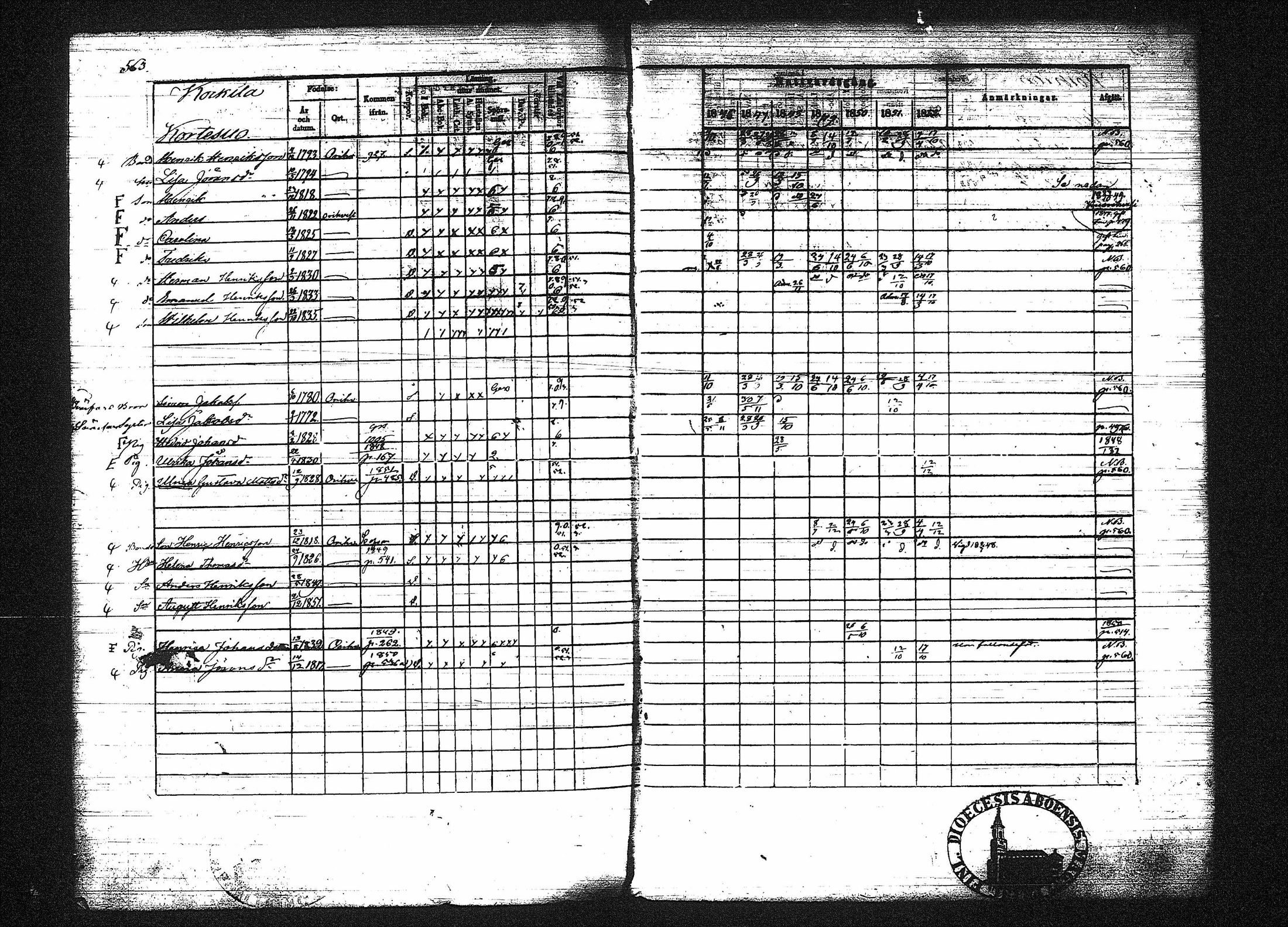 [ ../kirjat/Kirkonkirjat/orivesi/rippikirja_1846-1852_tk151-152/kuvat/565.jpg ]