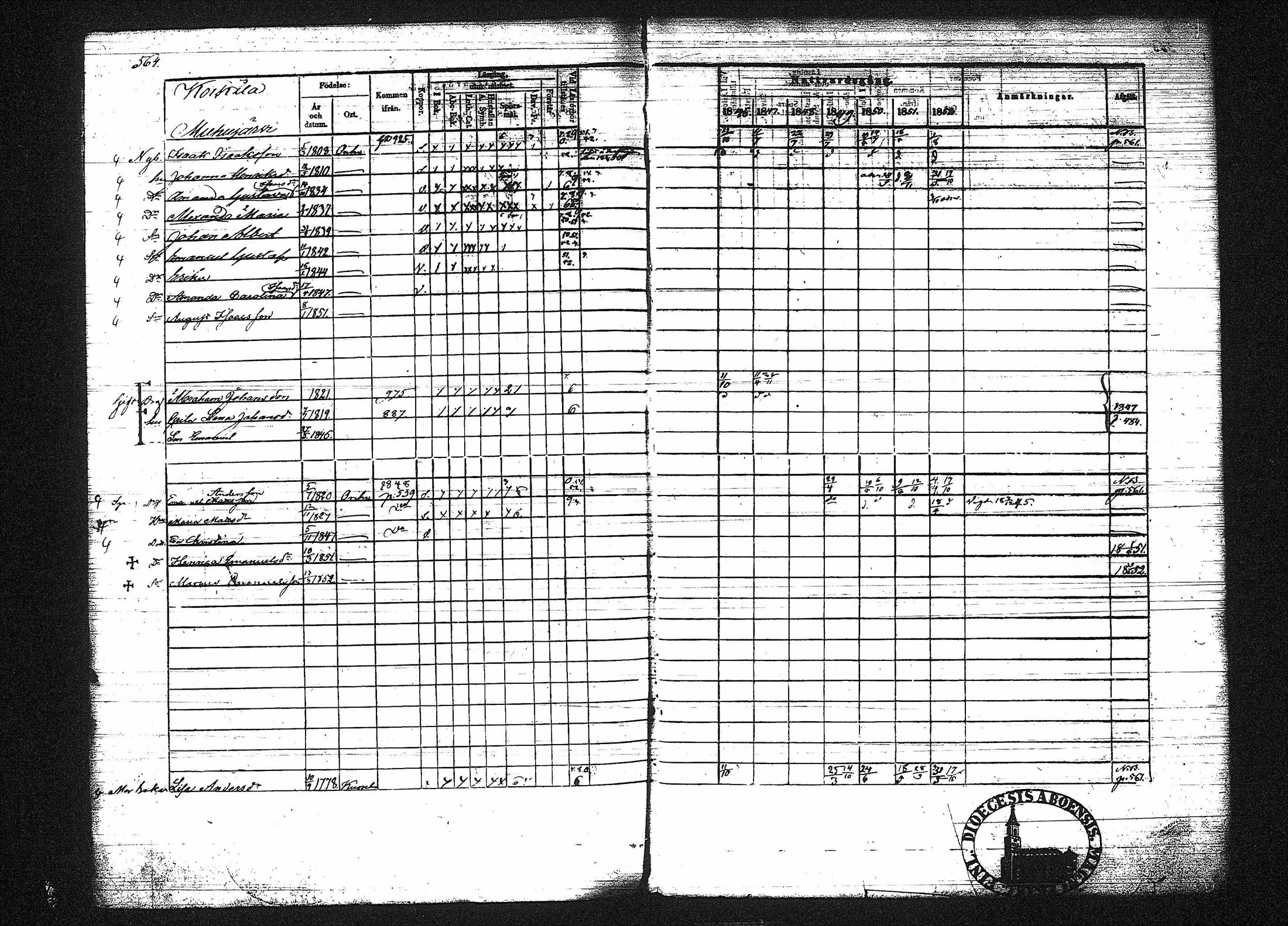 [ ../kirjat/Kirkonkirjat/orivesi/rippikirja_1846-1852_tk151-152/kuvat/566.jpg ]