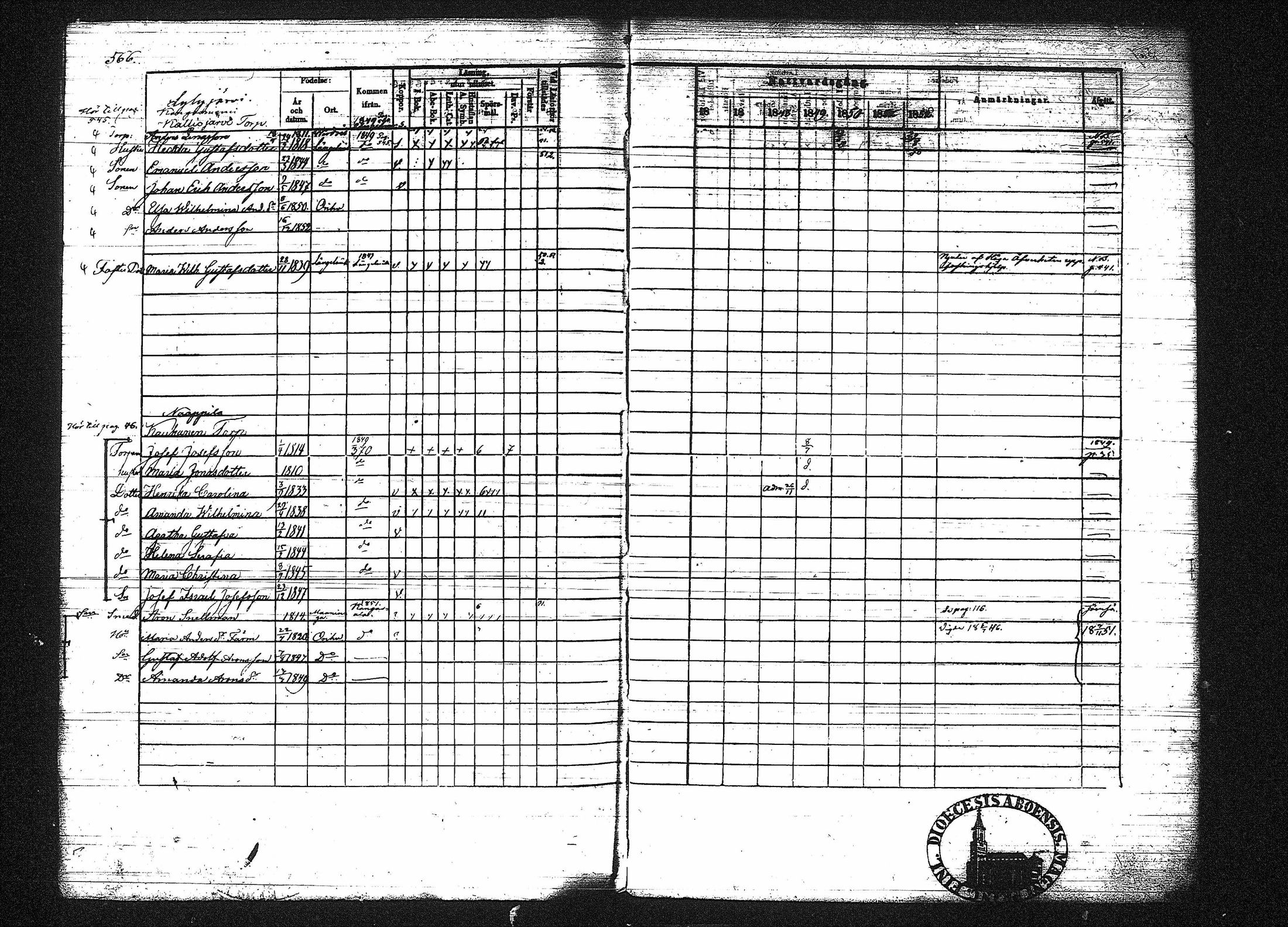 [ ../kirjat/Kirkonkirjat/orivesi/rippikirja_1846-1852_tk151-152/kuvat/568.jpg ]