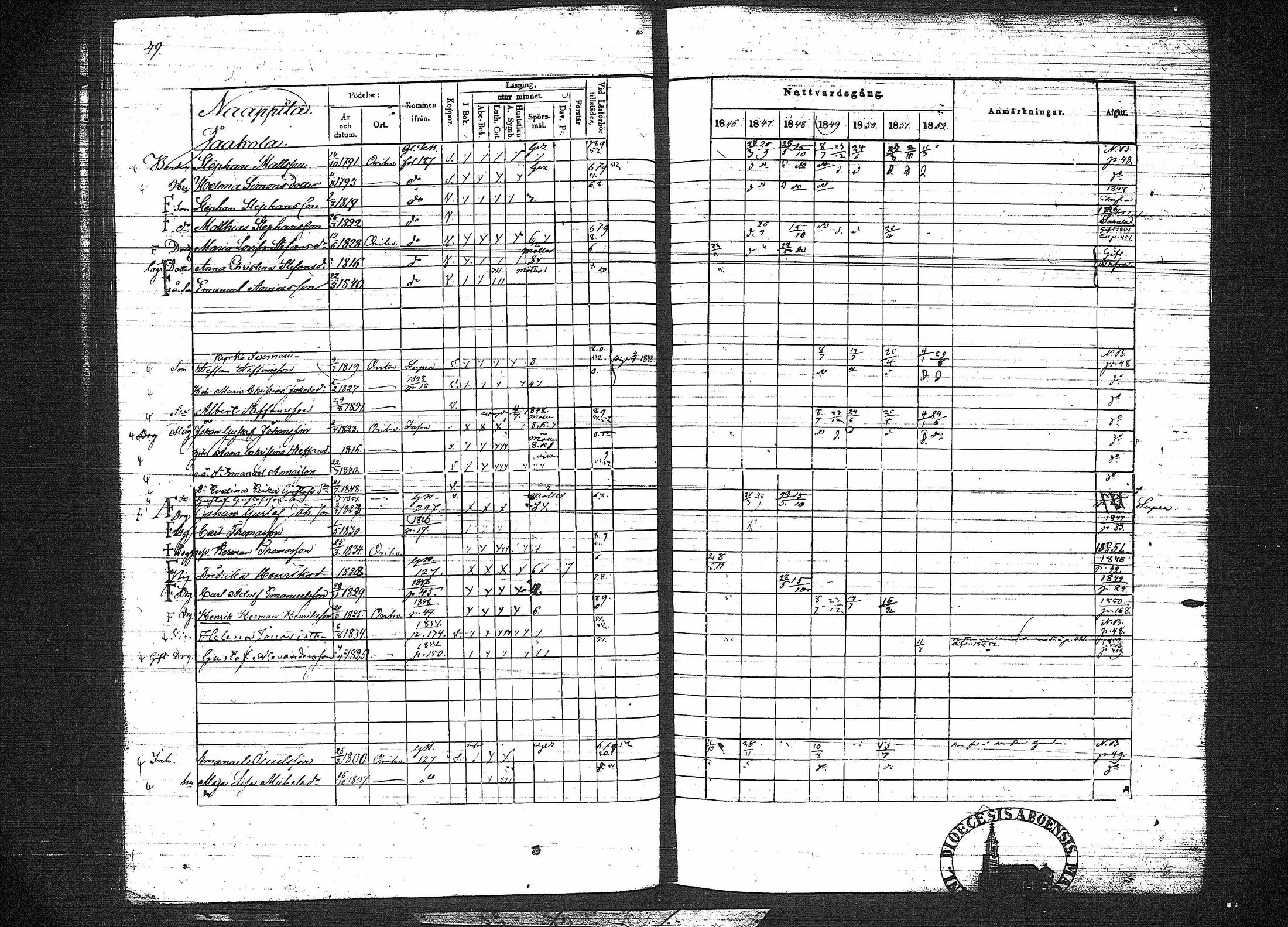 [ ../kirjat/Kirkonkirjat/orivesi/rippikirja_1846-1852_tk151-152/kuvat/66.jpg ]
