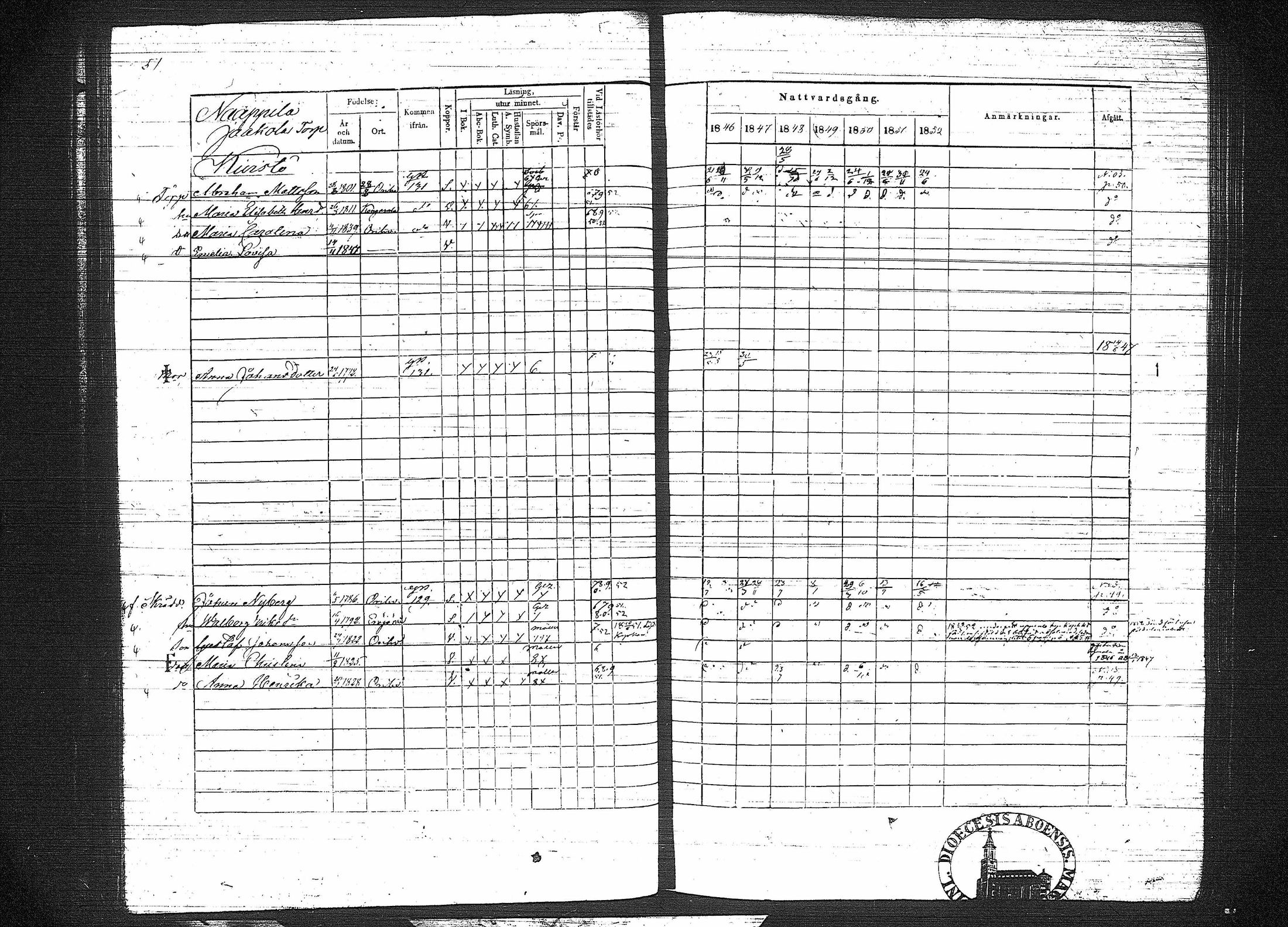 [ ../kirjat/Kirkonkirjat/orivesi/rippikirja_1846-1852_tk151-152/kuvat/68.jpg ]
