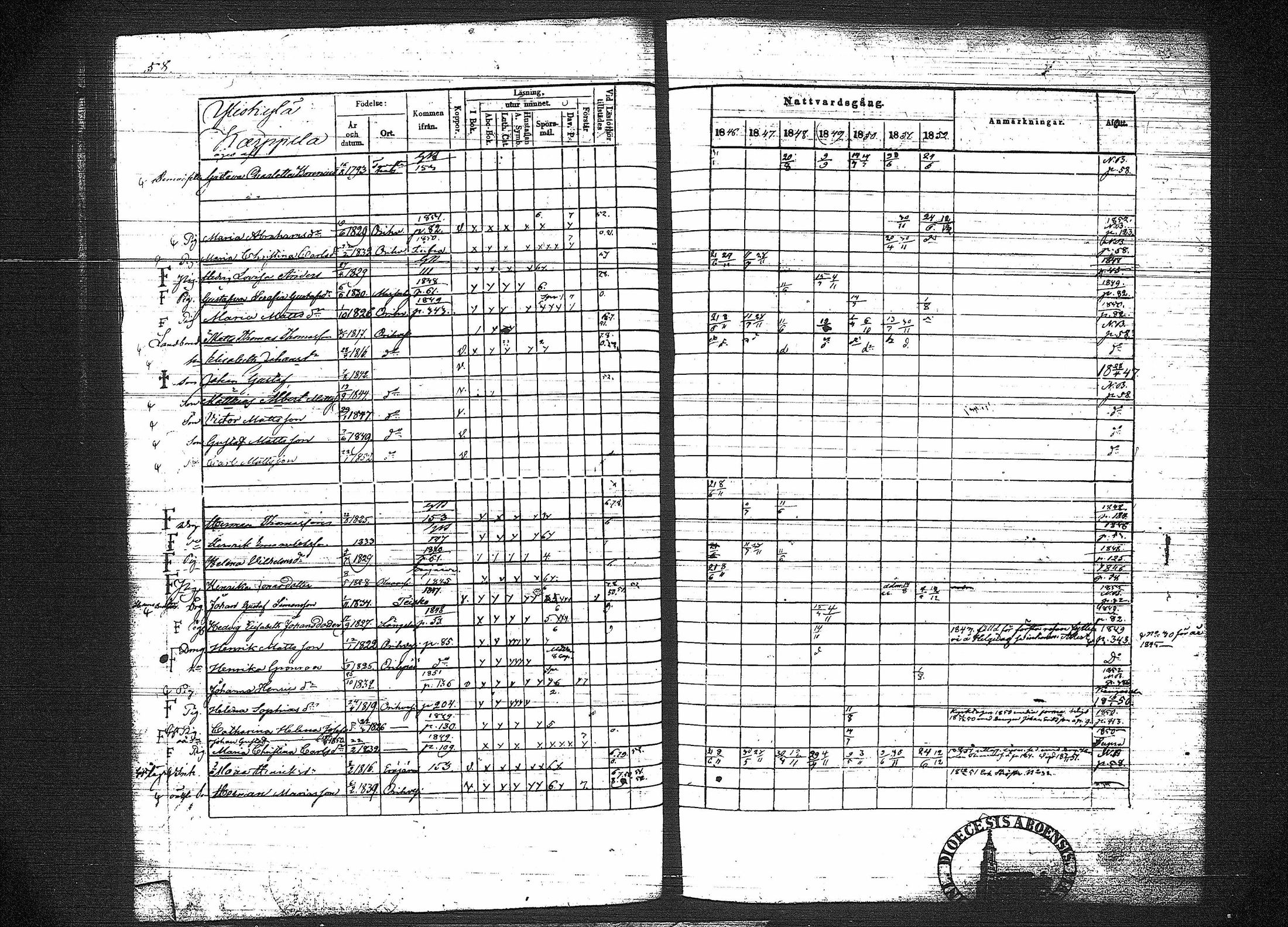 [ ../kirjat/Kirkonkirjat/orivesi/rippikirja_1846-1852_tk151-152/kuvat/75.jpg ]