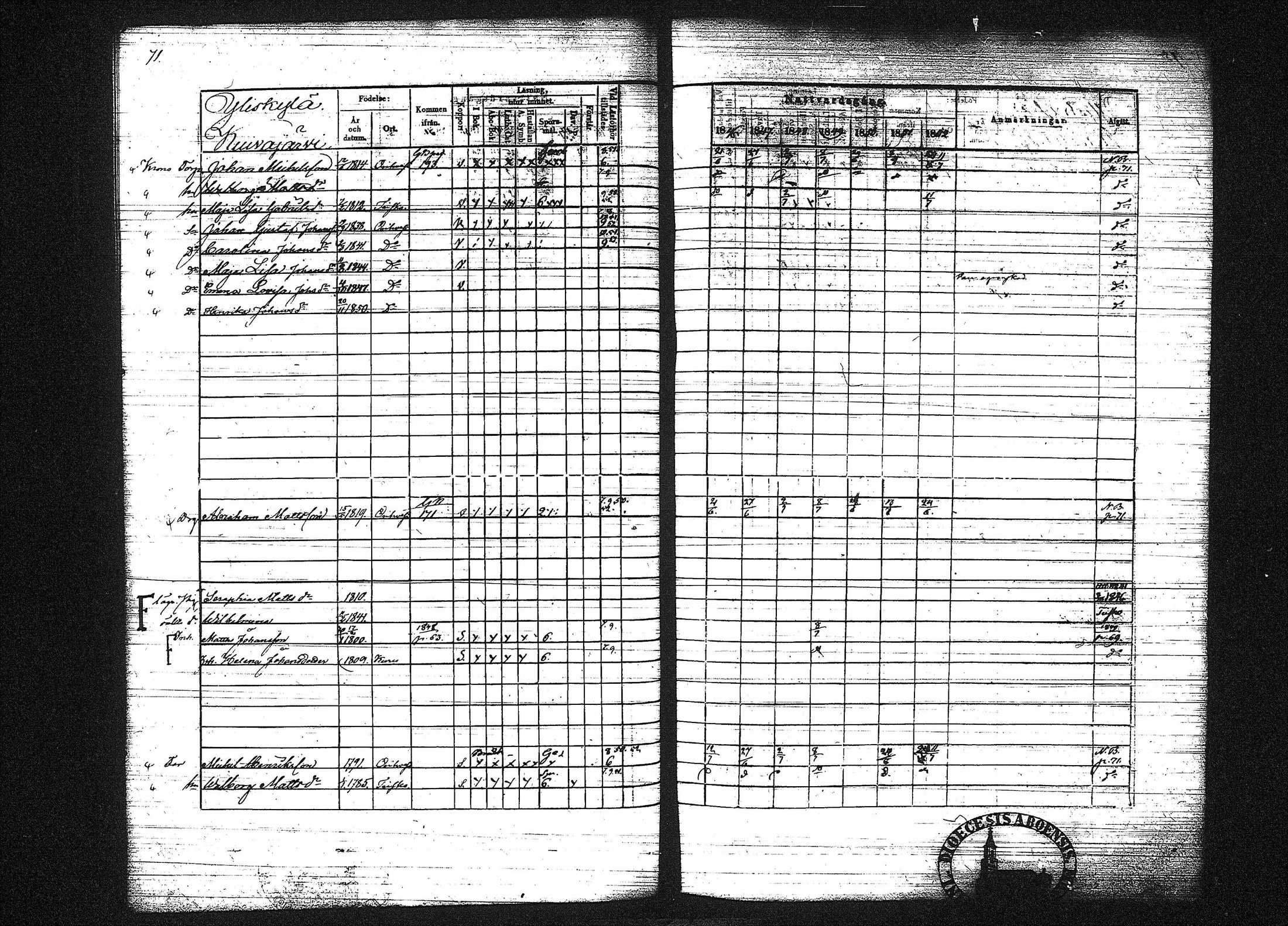 [ ../kirjat/Kirkonkirjat/orivesi/rippikirja_1846-1852_tk151-152/kuvat/88.jpg ]