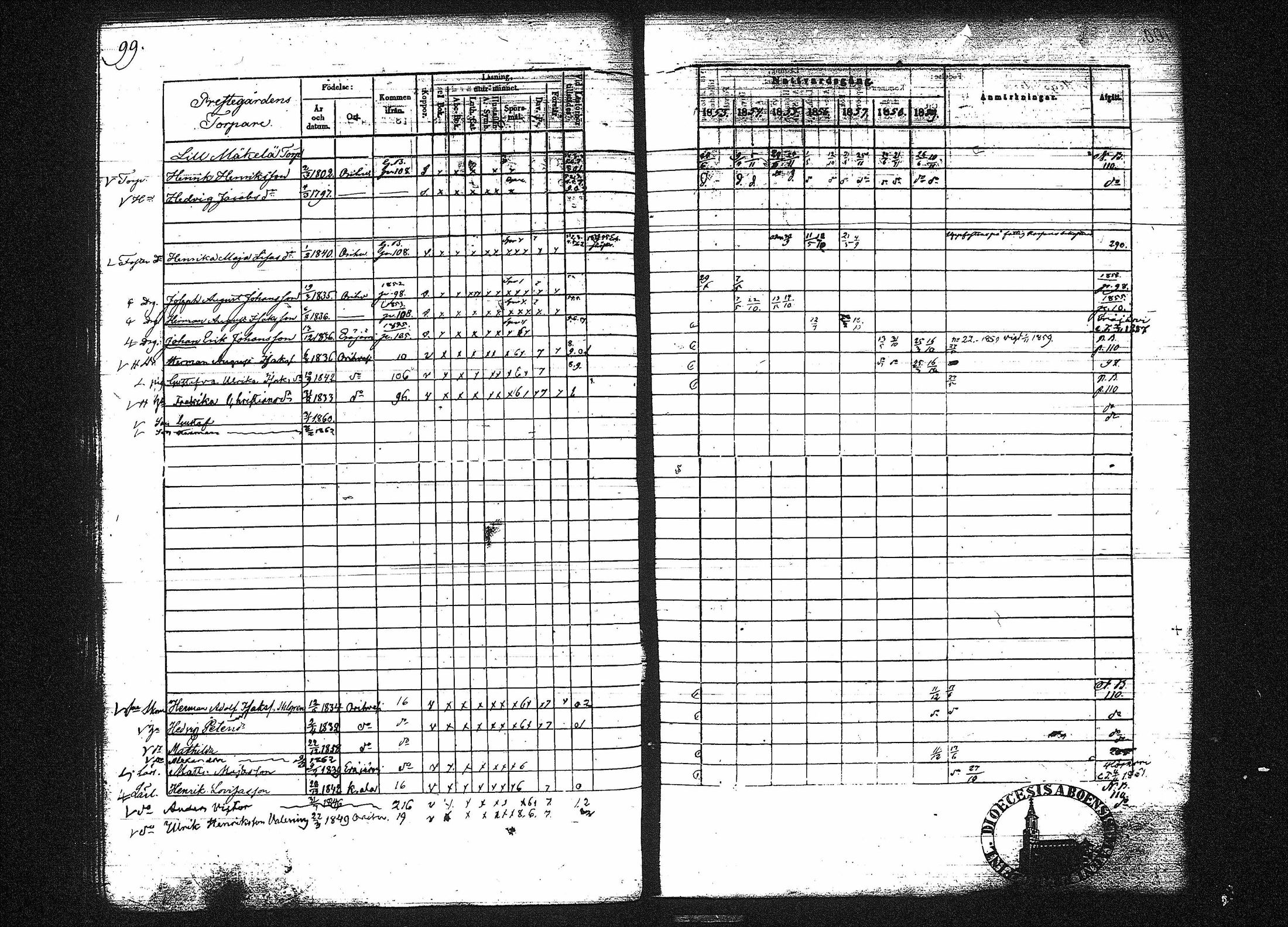 [ ../kirjat/Kirkonkirjat/orivesi/rippikirja_1853-1859_tk152-153/kuvat/102.jpg ]