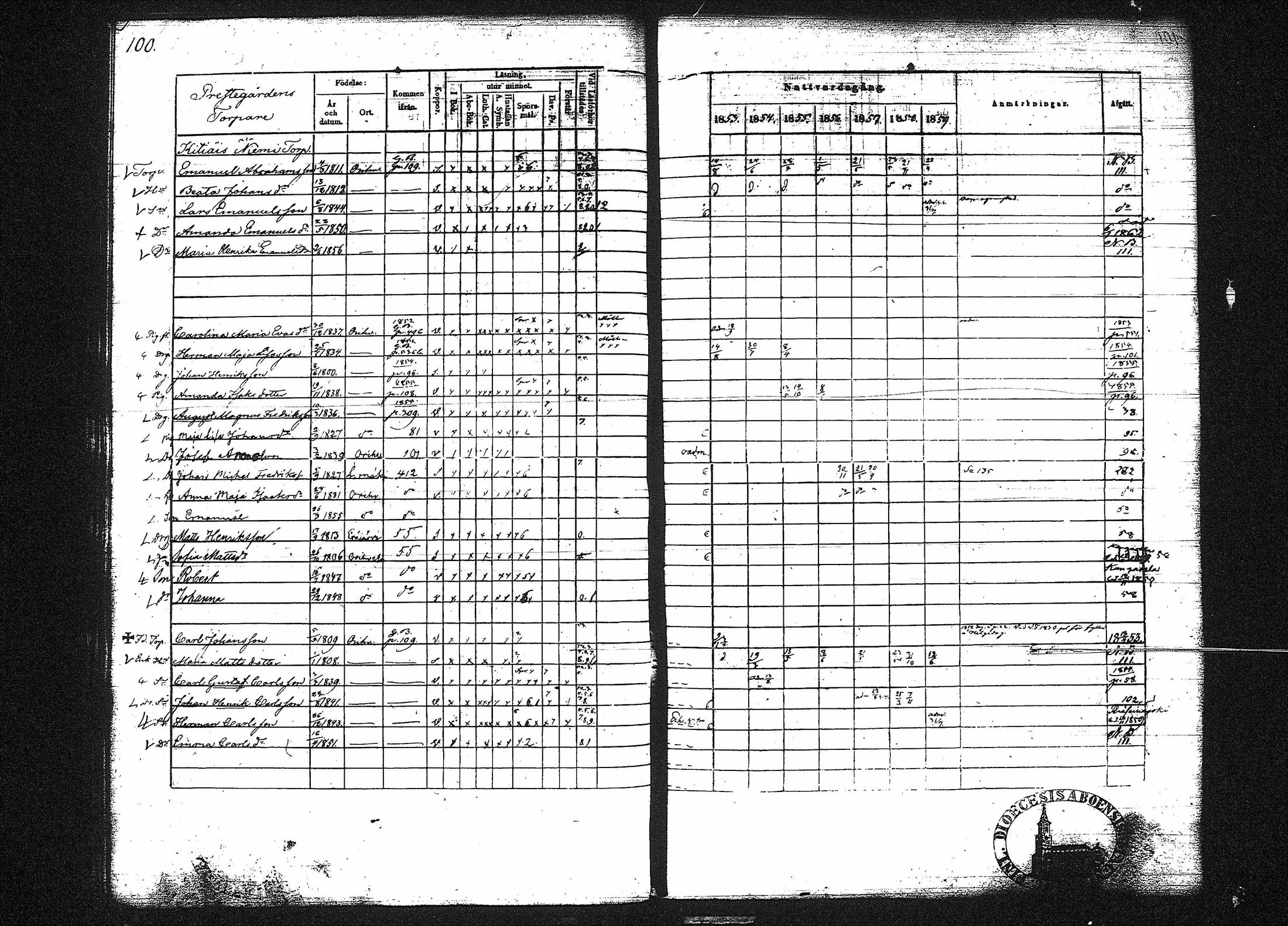 [ ../kirjat/Kirkonkirjat/orivesi/rippikirja_1853-1859_tk152-153/kuvat/103.jpg ]