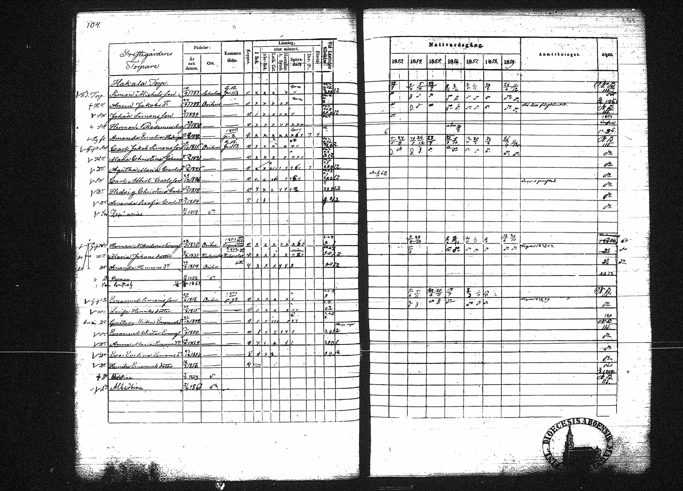 [ ../kirjat/Kirkonkirjat/orivesi/rippikirja_1853-1859_tk152-153/kuvat/107.jpg ]