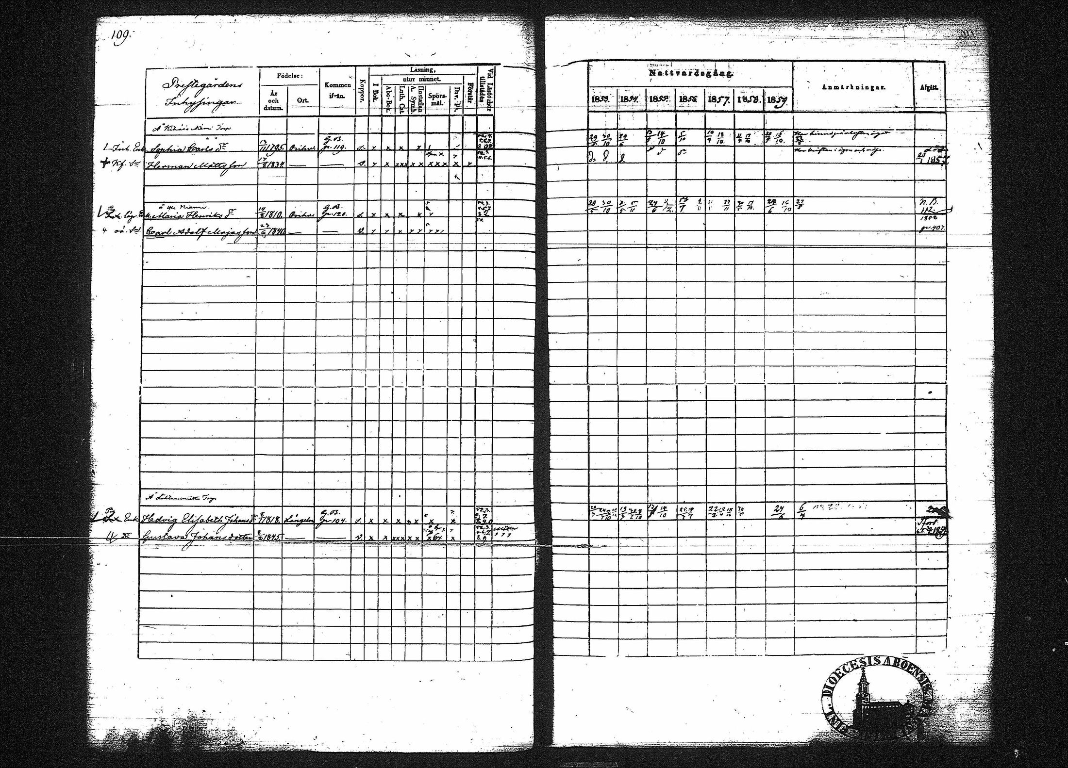 [ ../kirjat/Kirkonkirjat/orivesi/rippikirja_1853-1859_tk152-153/kuvat/112.jpg ]