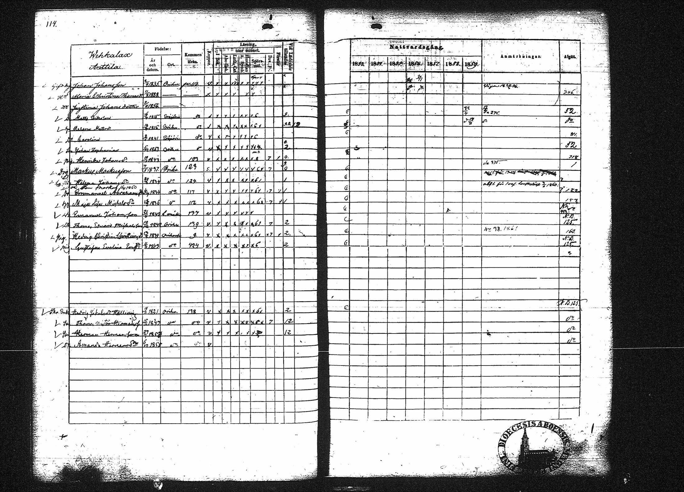 [ ../kirjat/Kirkonkirjat/orivesi/rippikirja_1853-1859_tk152-153/kuvat/117.jpg ]