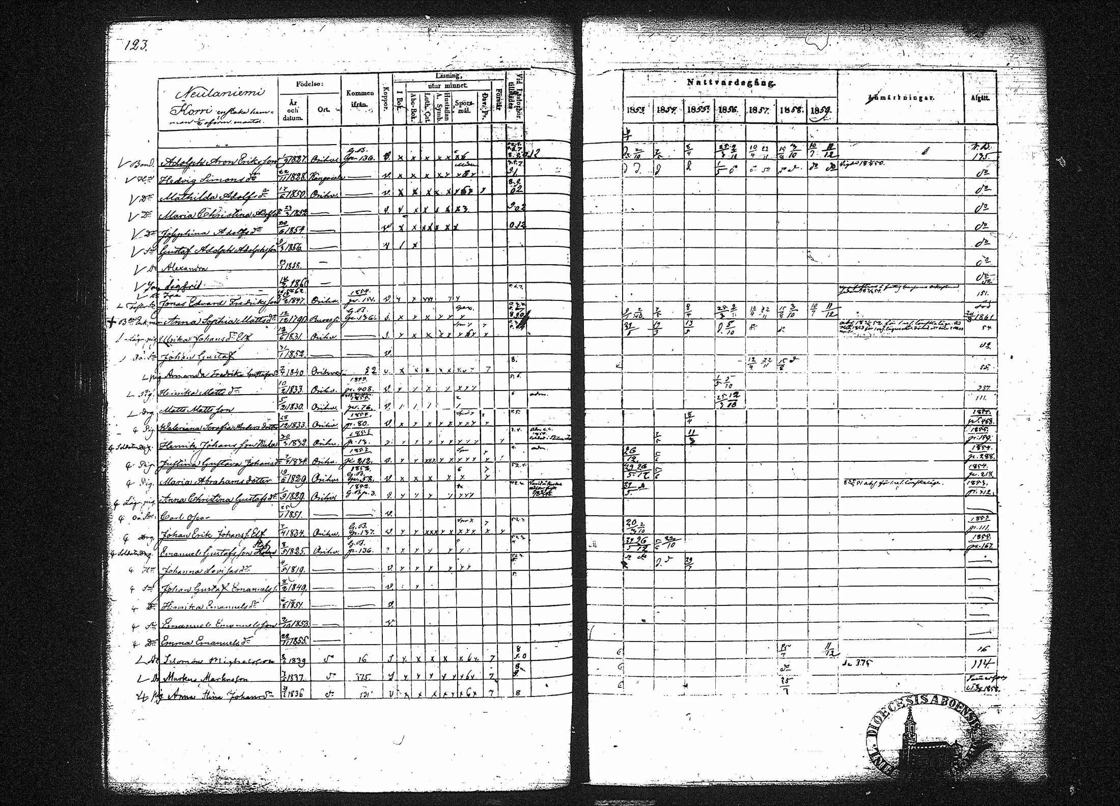 [ ../kirjat/Kirkonkirjat/orivesi/rippikirja_1853-1859_tk152-153/kuvat/126.jpg ]