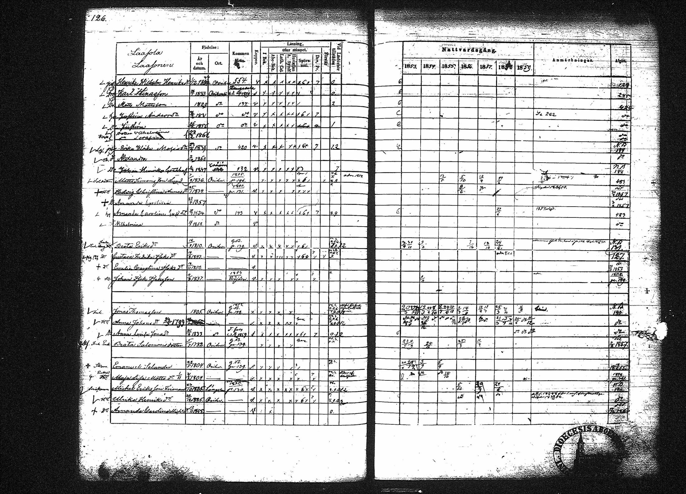 [ ../kirjat/Kirkonkirjat/orivesi/rippikirja_1853-1859_tk152-153/kuvat/129.jpg ]
