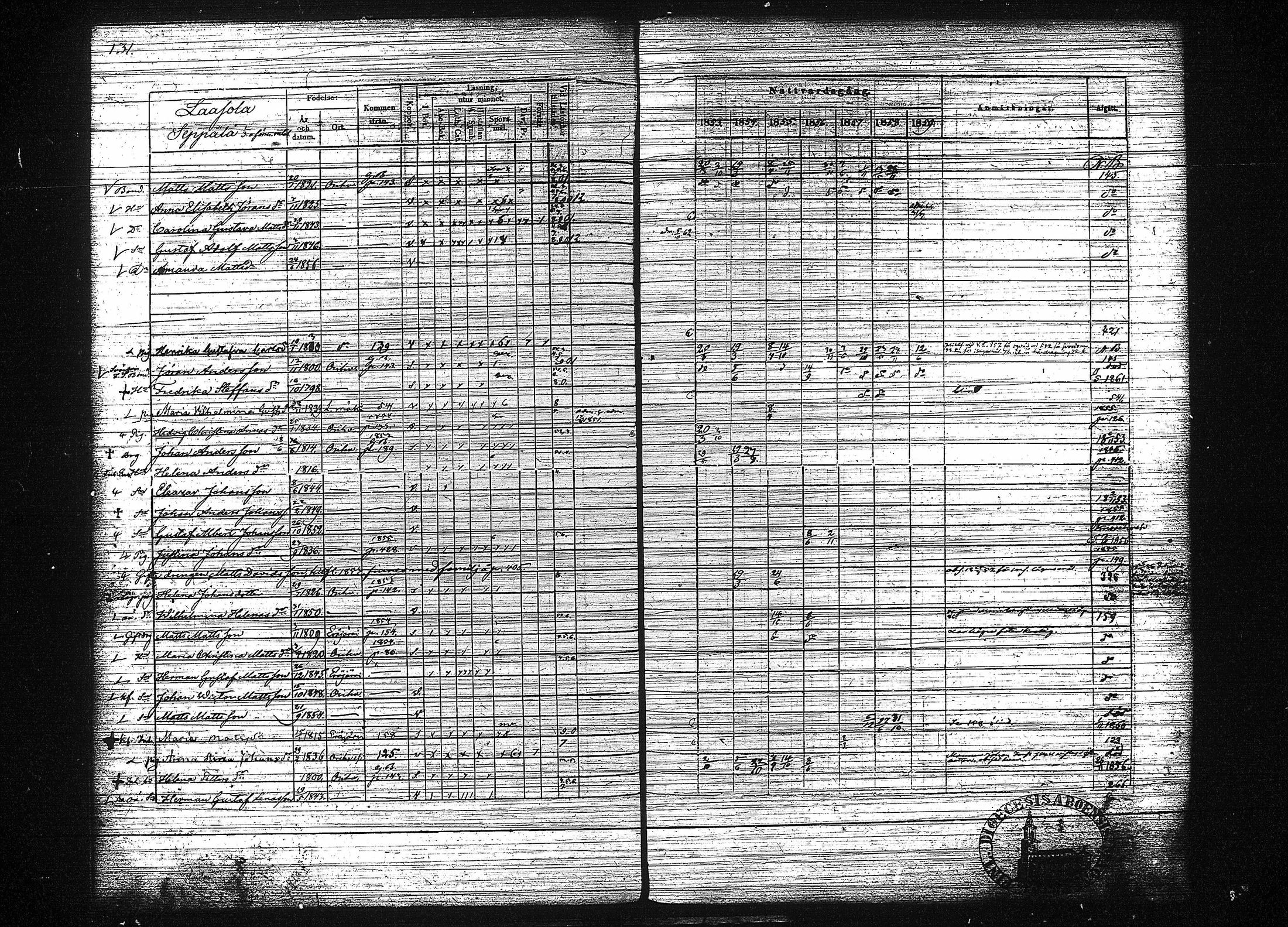 [ ../kirjat/Kirkonkirjat/orivesi/rippikirja_1853-1859_tk152-153/kuvat/139.jpg ]