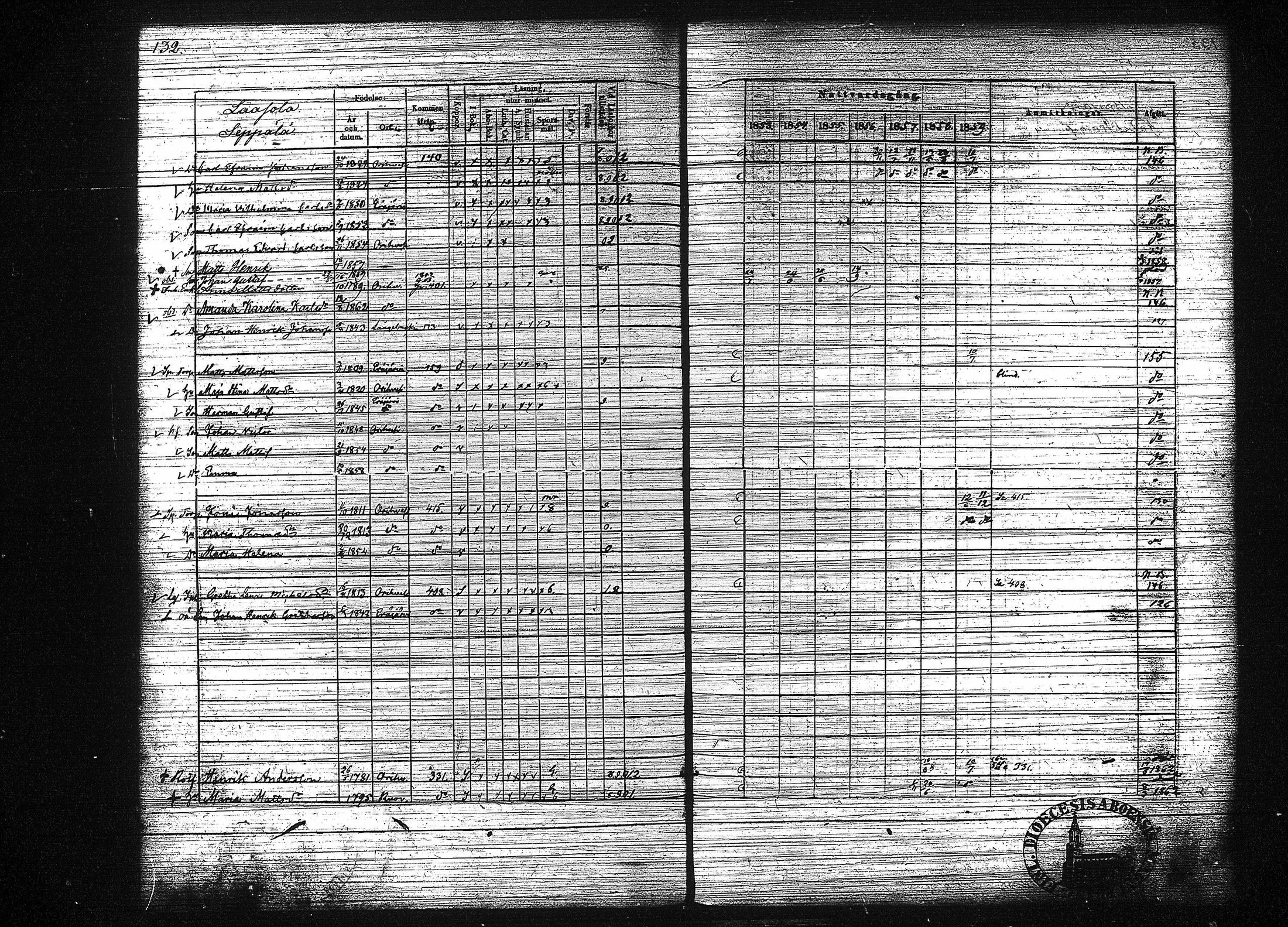 [ ../kirjat/Kirkonkirjat/orivesi/rippikirja_1853-1859_tk152-153/kuvat/140.jpg ]