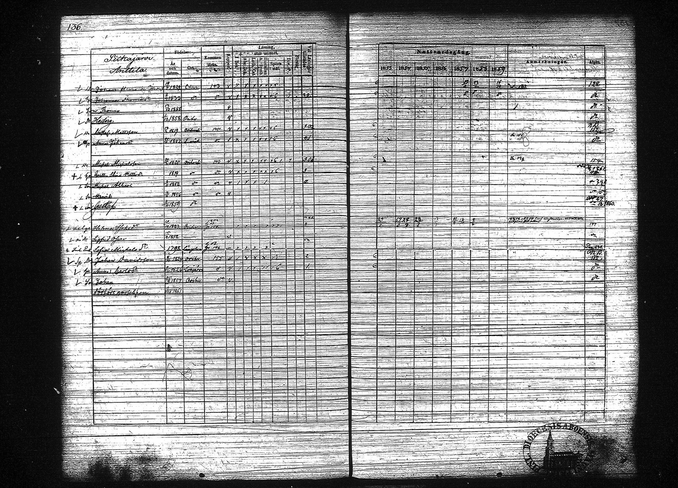 [ ../kirjat/Kirkonkirjat/orivesi/rippikirja_1853-1859_tk152-153/kuvat/144.jpg ]