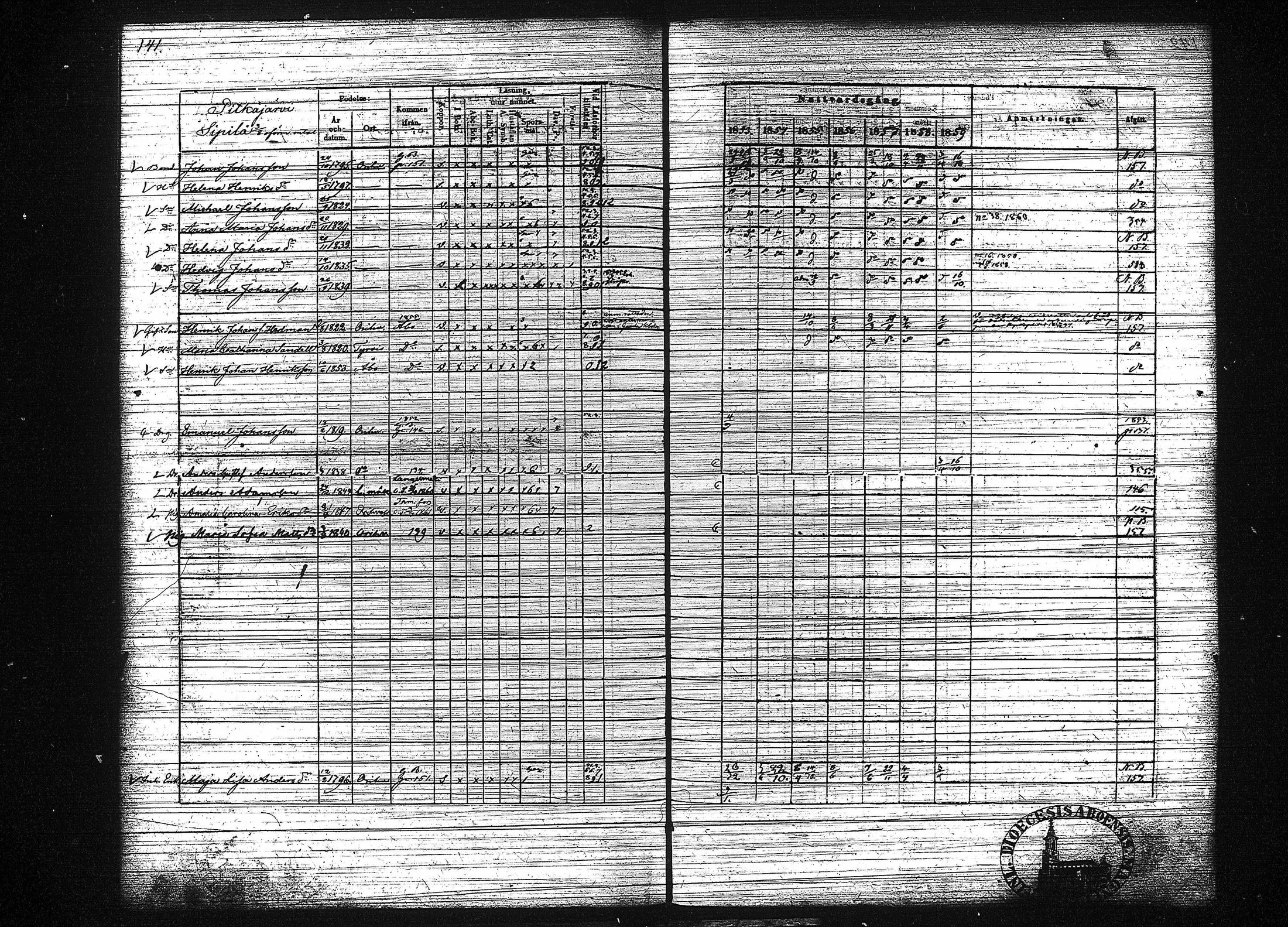 [ ../kirjat/Kirkonkirjat/orivesi/rippikirja_1853-1859_tk152-153/kuvat/149.jpg ]