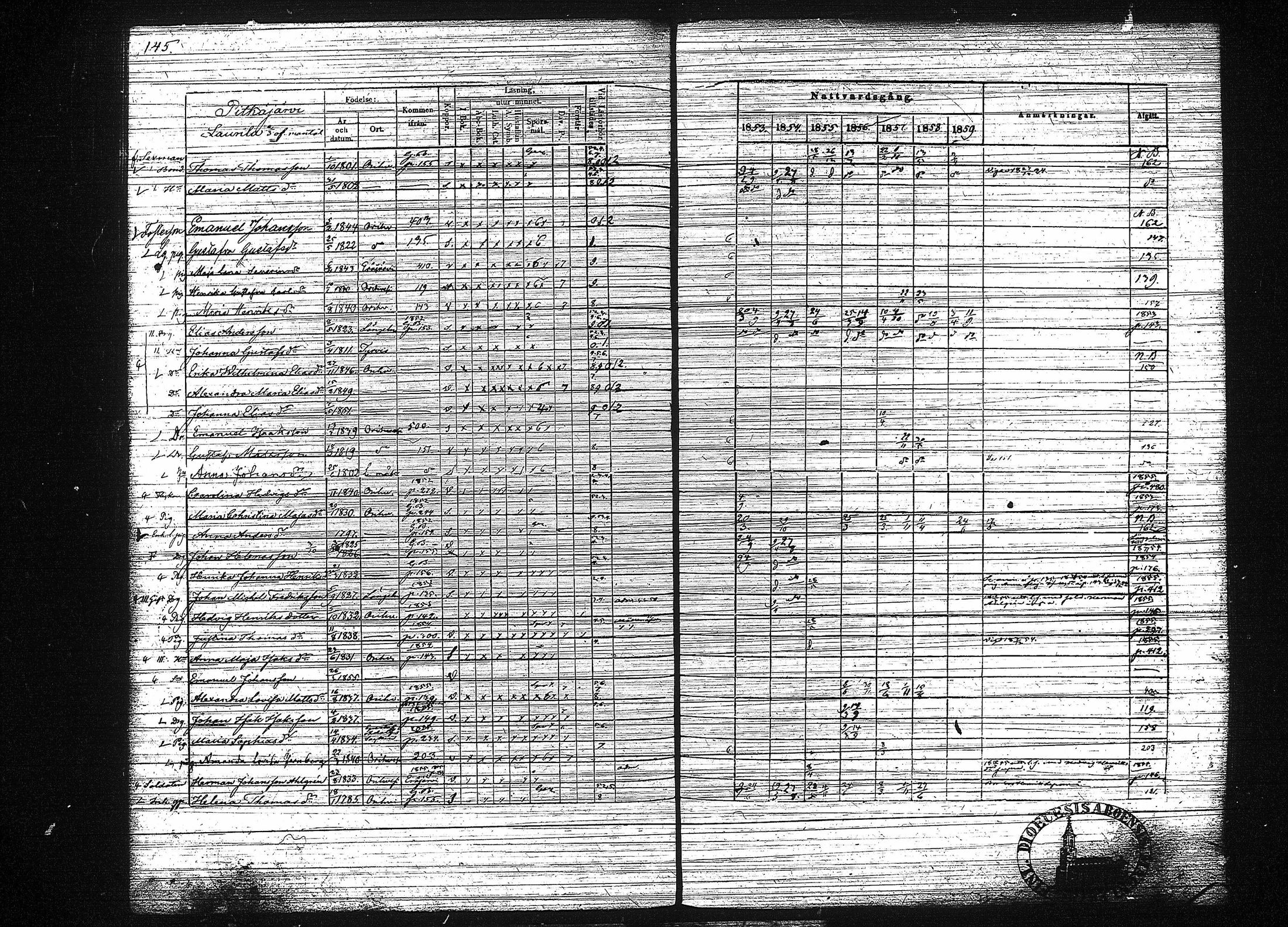 [ ../kirjat/Kirkonkirjat/orivesi/rippikirja_1853-1859_tk152-153/kuvat/153.jpg ]