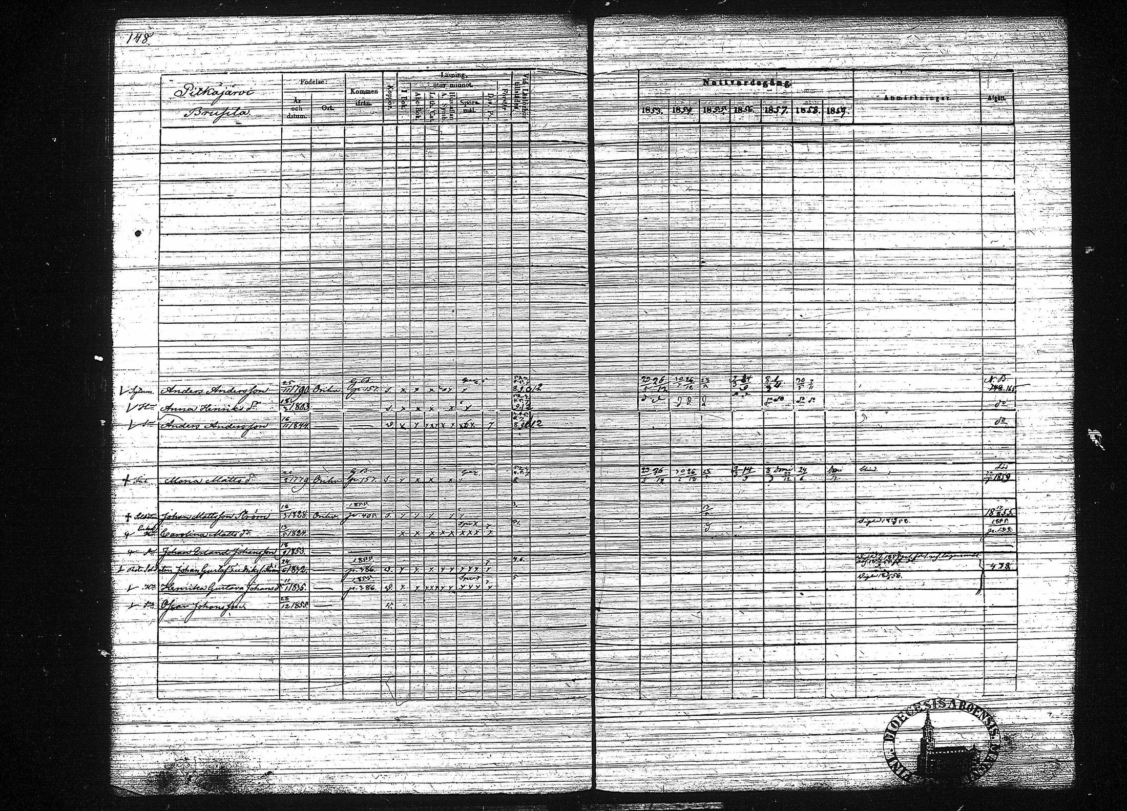 [ ../kirjat/Kirkonkirjat/orivesi/rippikirja_1853-1859_tk152-153/kuvat/156.jpg ]