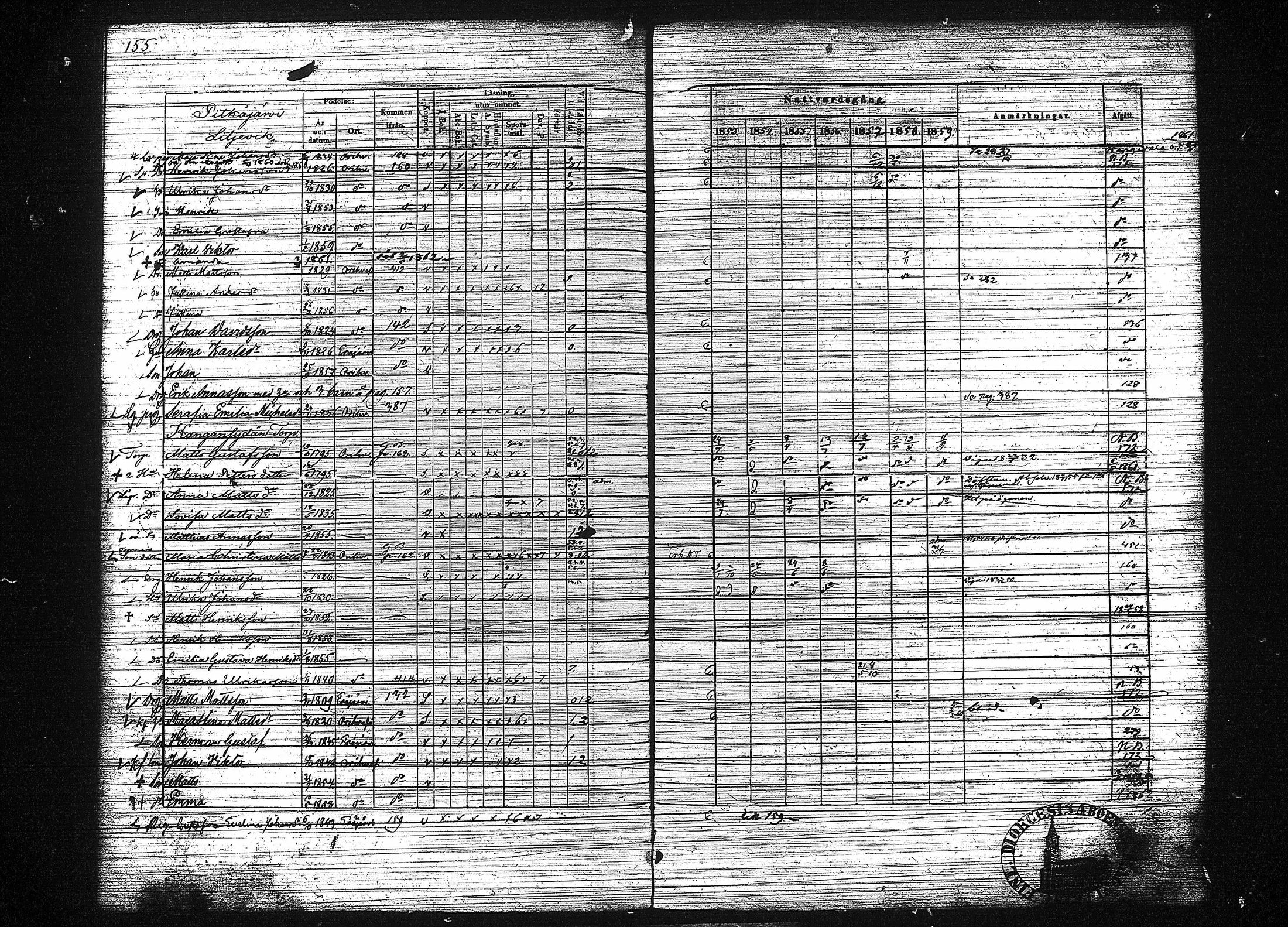 [ ../kirjat/Kirkonkirjat/orivesi/rippikirja_1853-1859_tk152-153/kuvat/163.jpg ]