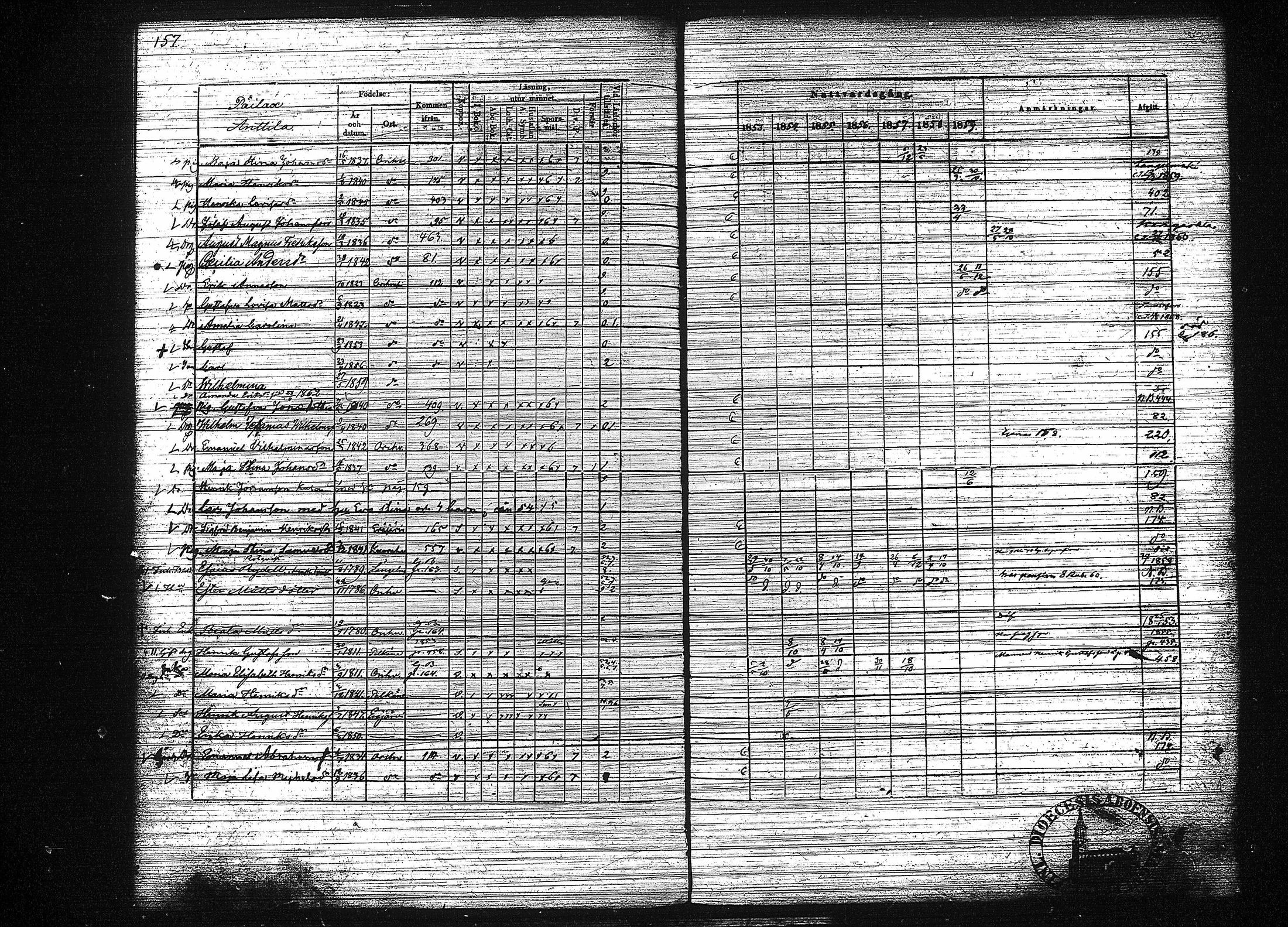 [ ../kirjat/Kirkonkirjat/orivesi/rippikirja_1853-1859_tk152-153/kuvat/165.jpg ]