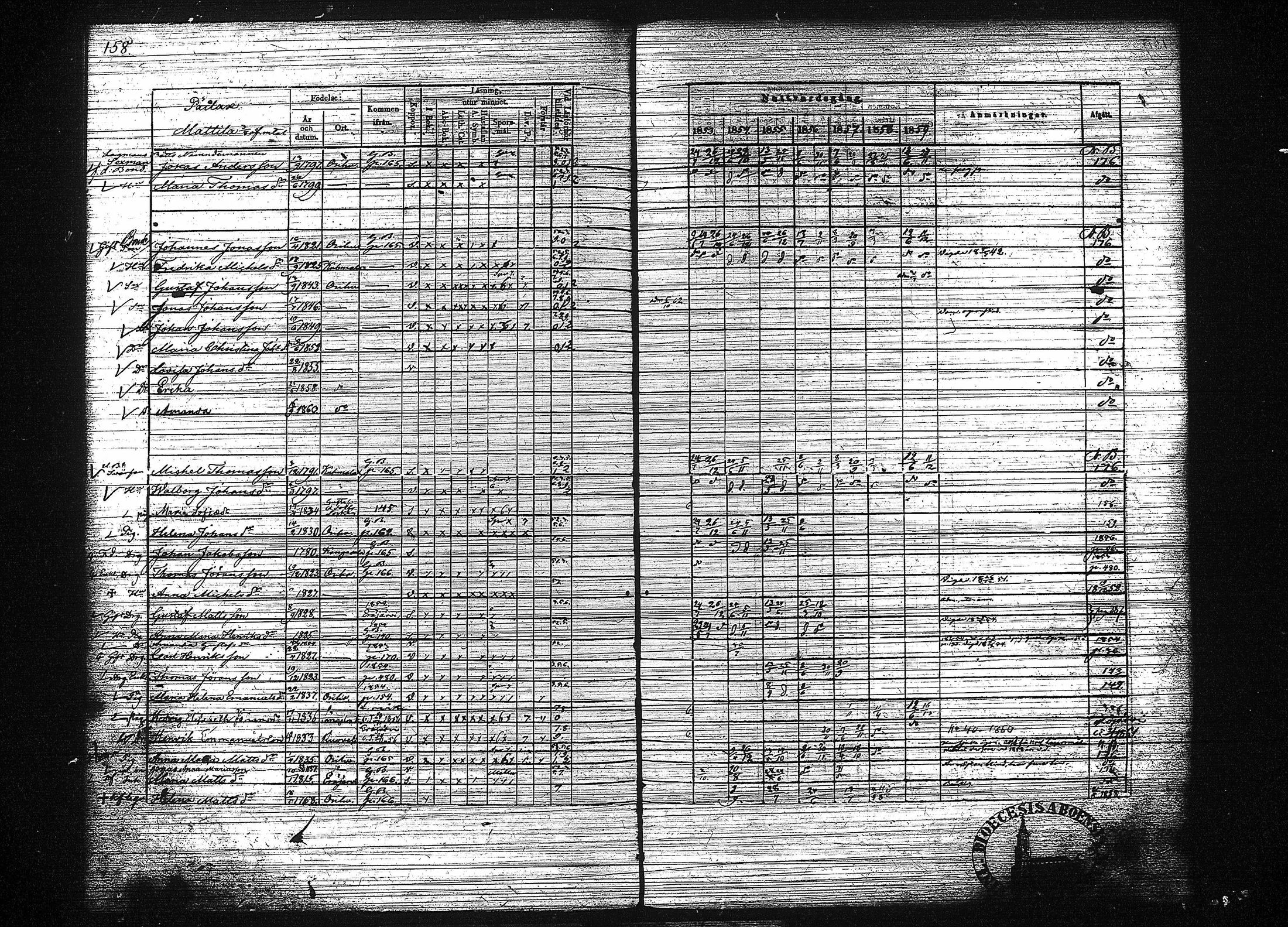 [ ../kirjat/Kirkonkirjat/orivesi/rippikirja_1853-1859_tk152-153/kuvat/166.jpg ]