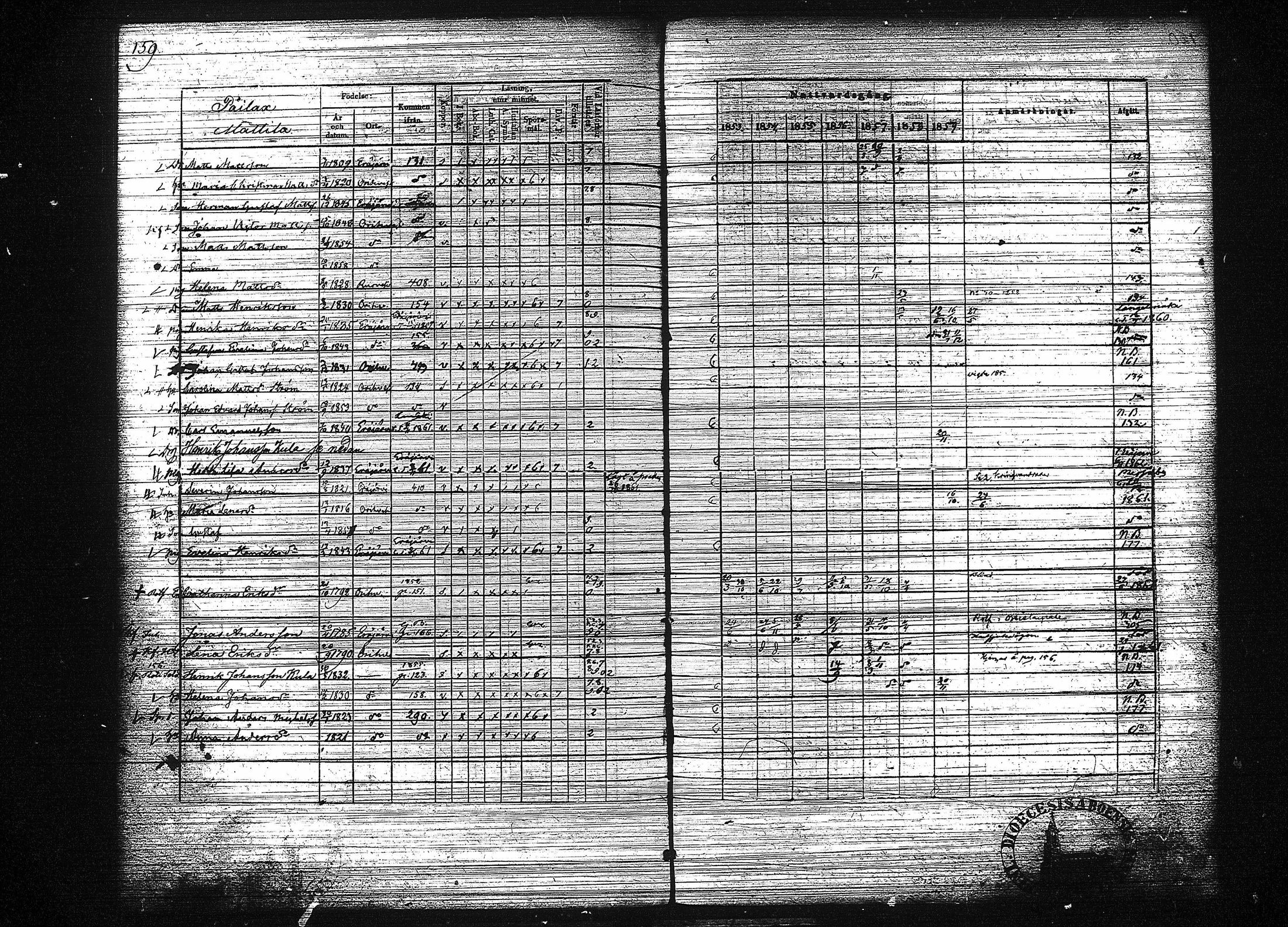 [ ../kirjat/Kirkonkirjat/orivesi/rippikirja_1853-1859_tk152-153/kuvat/167.jpg ]