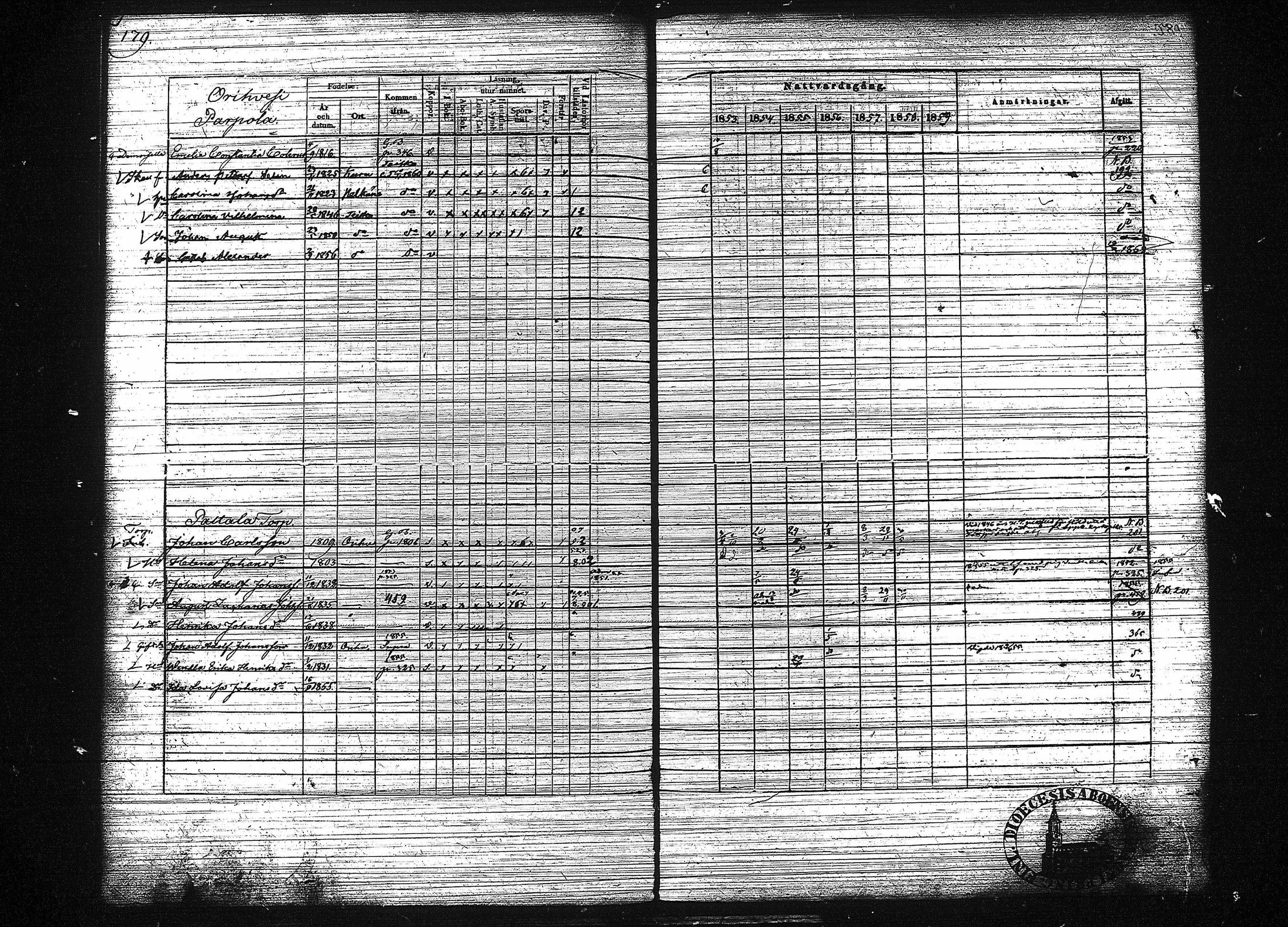 [ ../kirjat/Kirkonkirjat/orivesi/rippikirja_1853-1859_tk152-153/kuvat/187.jpg ]