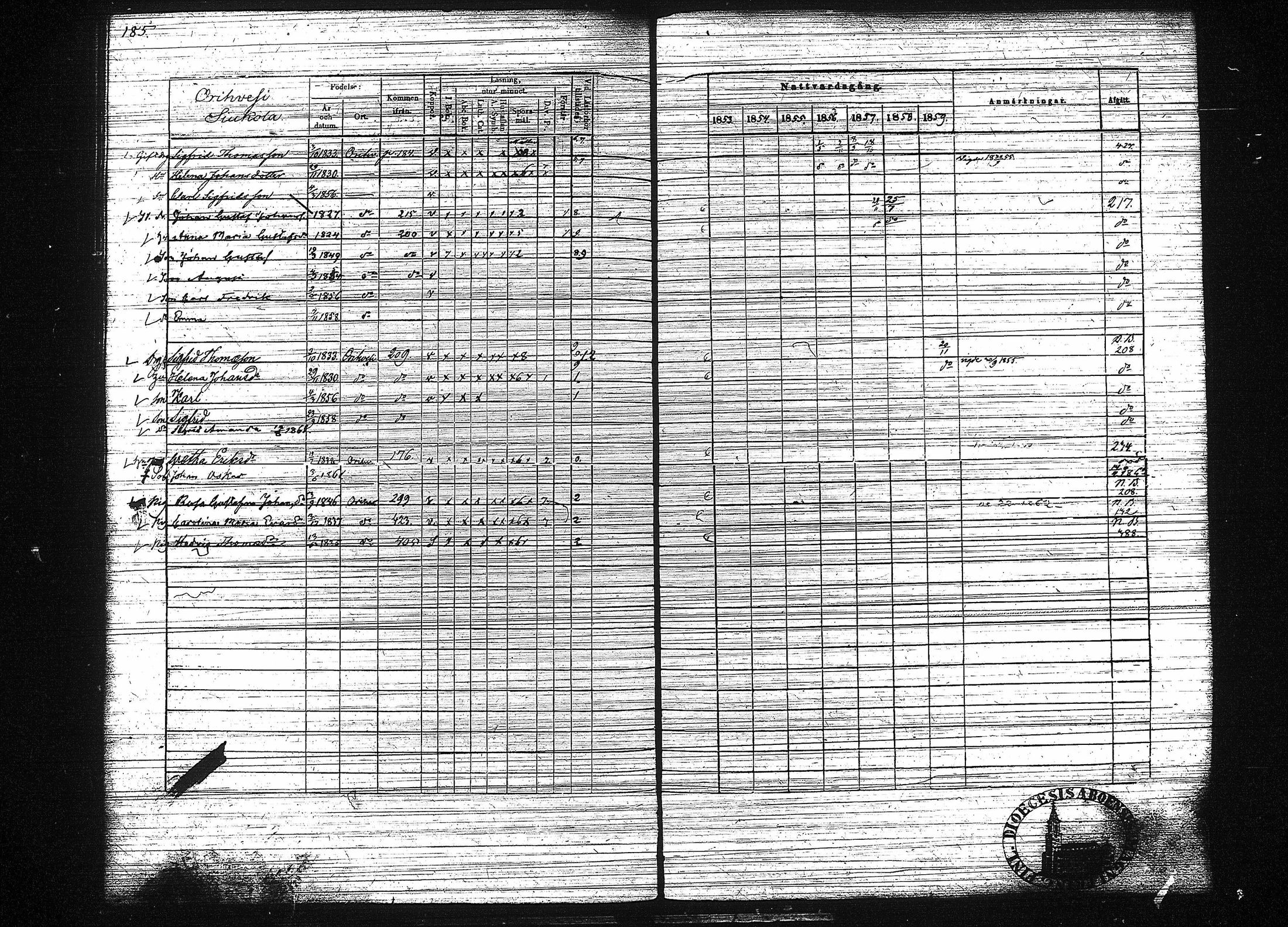 [ ../kirjat/Kirkonkirjat/orivesi/rippikirja_1853-1859_tk152-153/kuvat/193.jpg ]