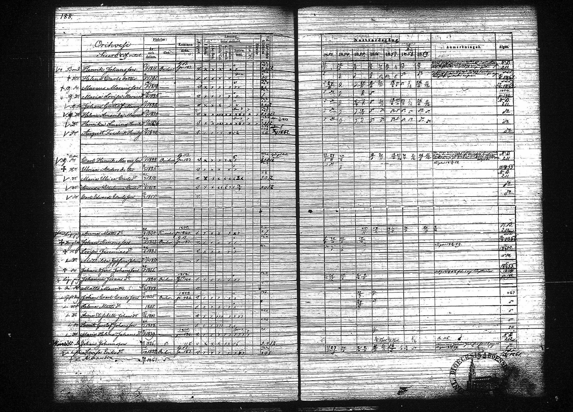 [ ../kirjat/Kirkonkirjat/orivesi/rippikirja_1853-1859_tk152-153/kuvat/196.jpg ]