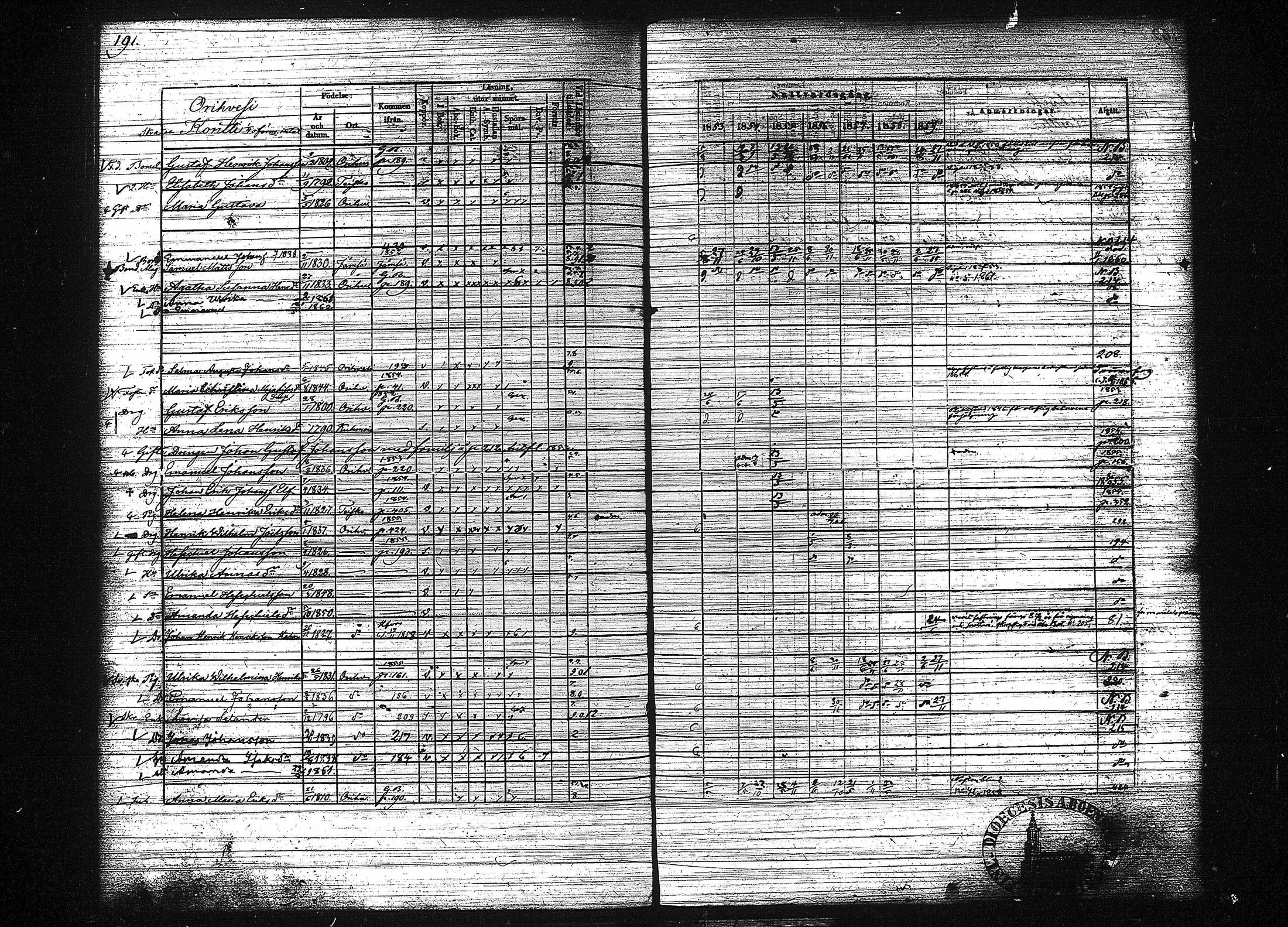 [ ../kirjat/Kirkonkirjat/orivesi/rippikirja_1853-1859_tk152-153/kuvat/199.jpg ]