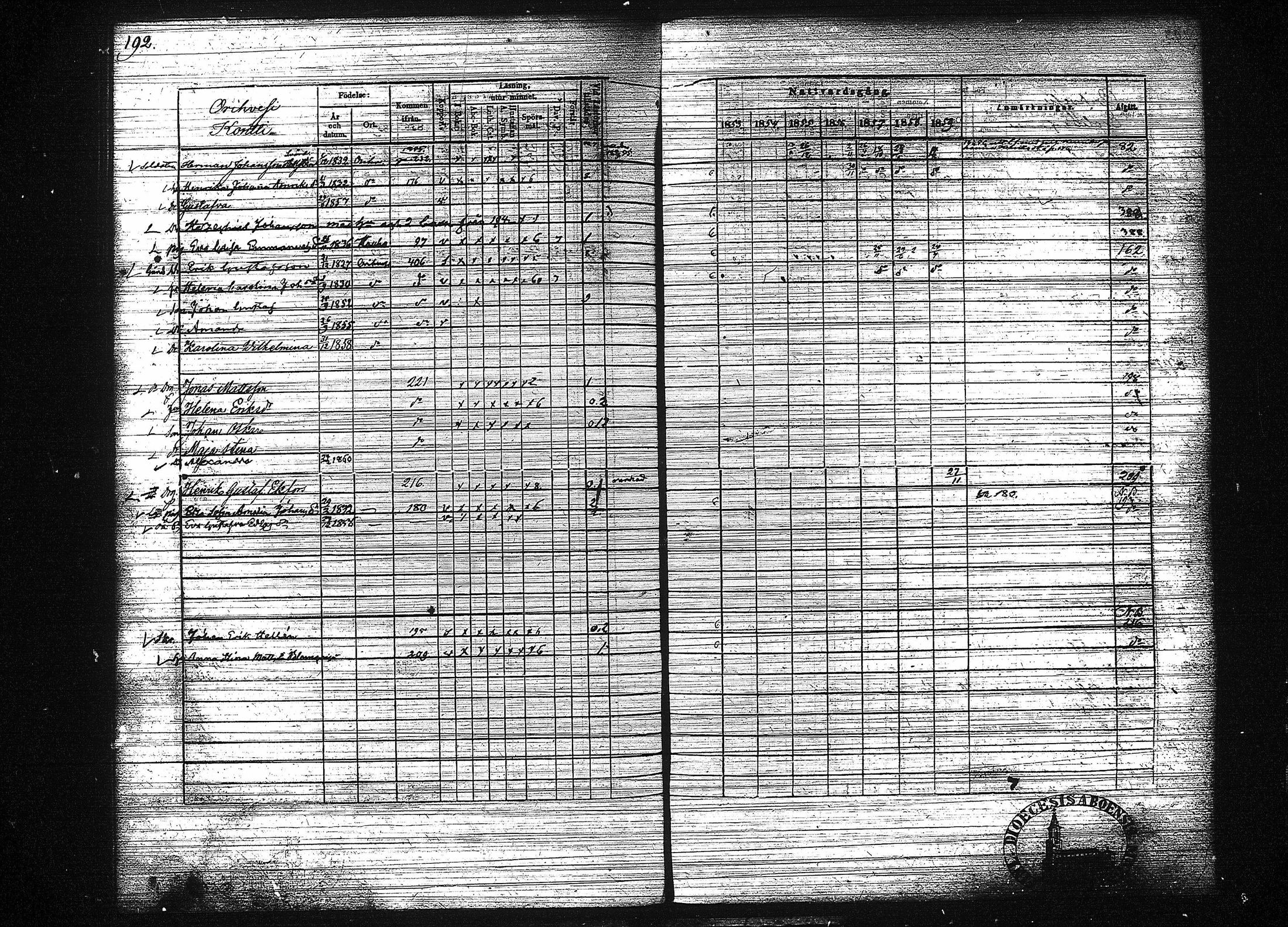 [ ../kirjat/Kirkonkirjat/orivesi/rippikirja_1853-1859_tk152-153/kuvat/200.jpg ]