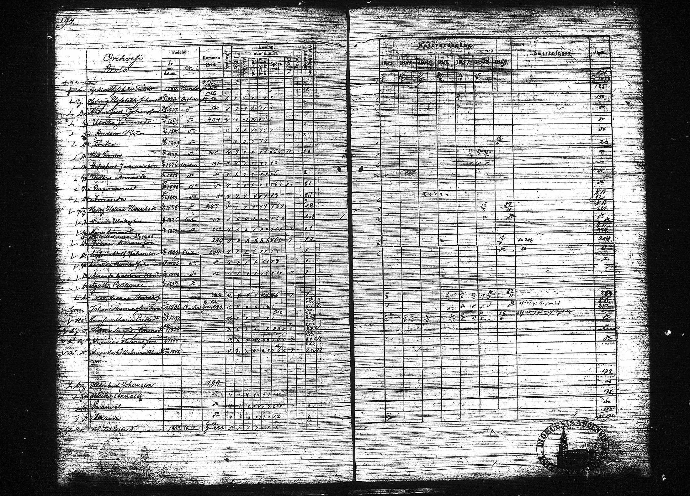 [ ../kirjat/Kirkonkirjat/orivesi/rippikirja_1853-1859_tk152-153/kuvat/202.jpg ]