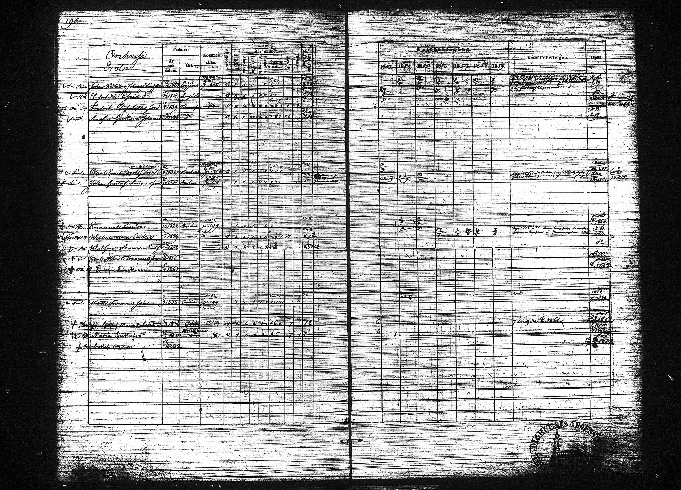 [ ../kirjat/Kirkonkirjat/orivesi/rippikirja_1853-1859_tk152-153/kuvat/204.jpg ]