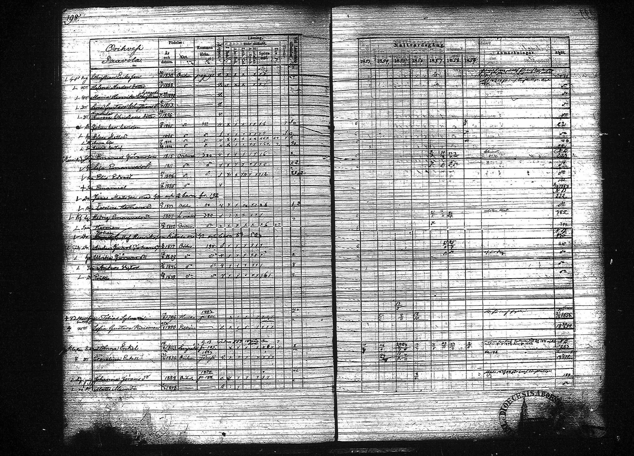 [ ../kirjat/Kirkonkirjat/orivesi/rippikirja_1853-1859_tk152-153/kuvat/206.jpg ]