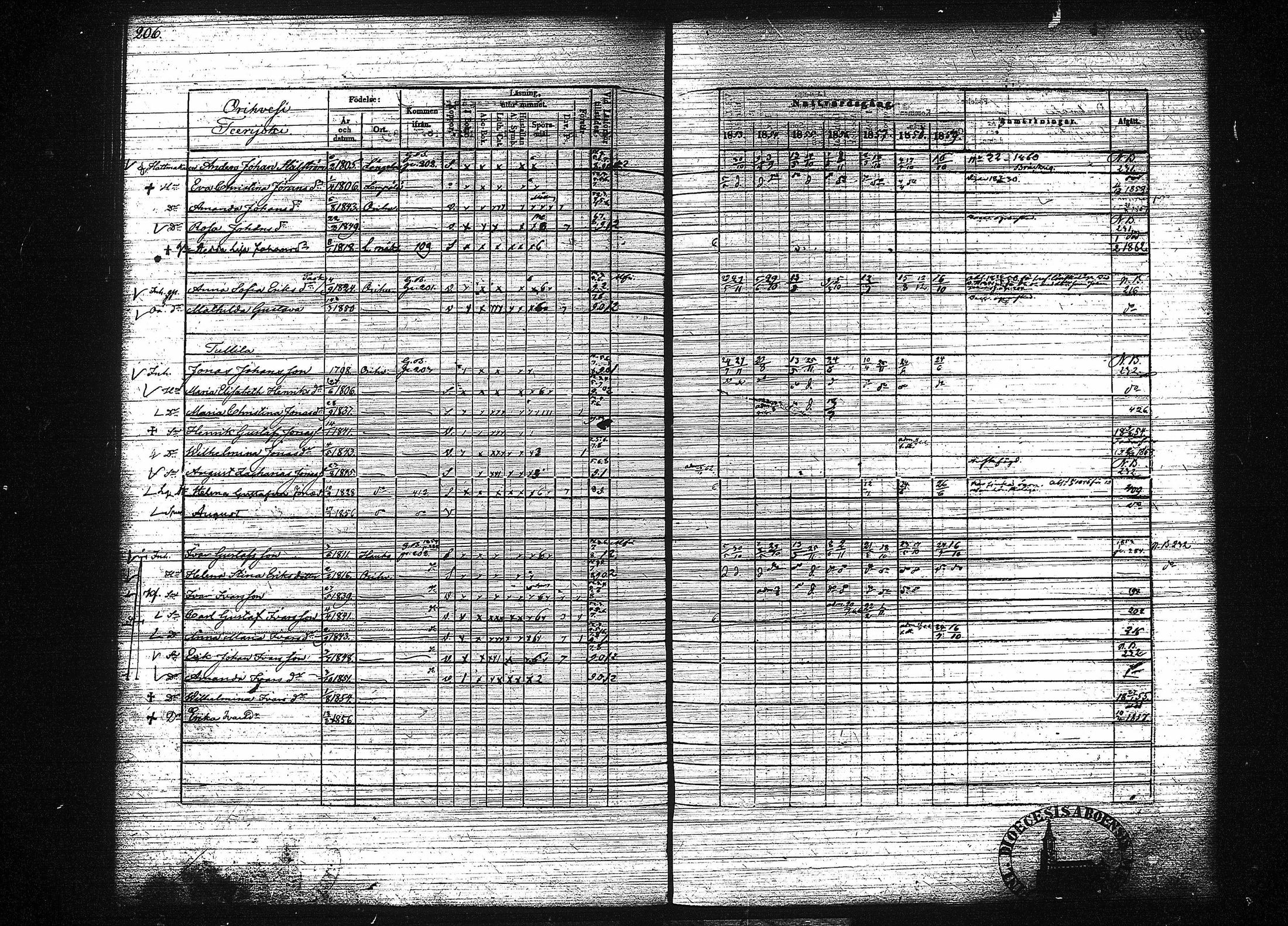 [ ../kirjat/Kirkonkirjat/orivesi/rippikirja_1853-1859_tk152-153/kuvat/214.jpg ]