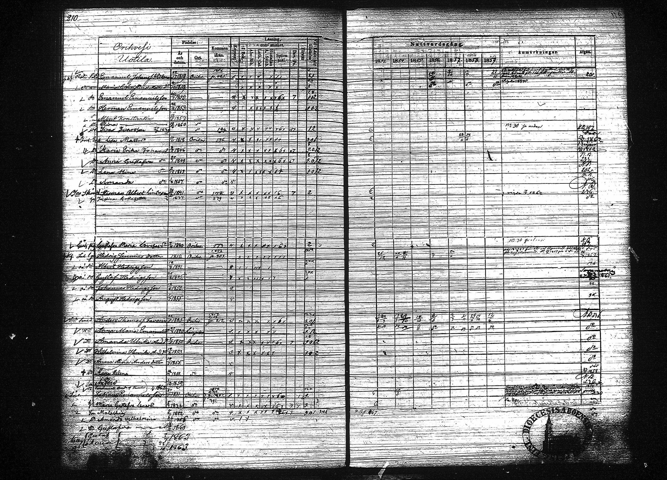 [ ../kirjat/Kirkonkirjat/orivesi/rippikirja_1853-1859_tk152-153/kuvat/218.jpg ]