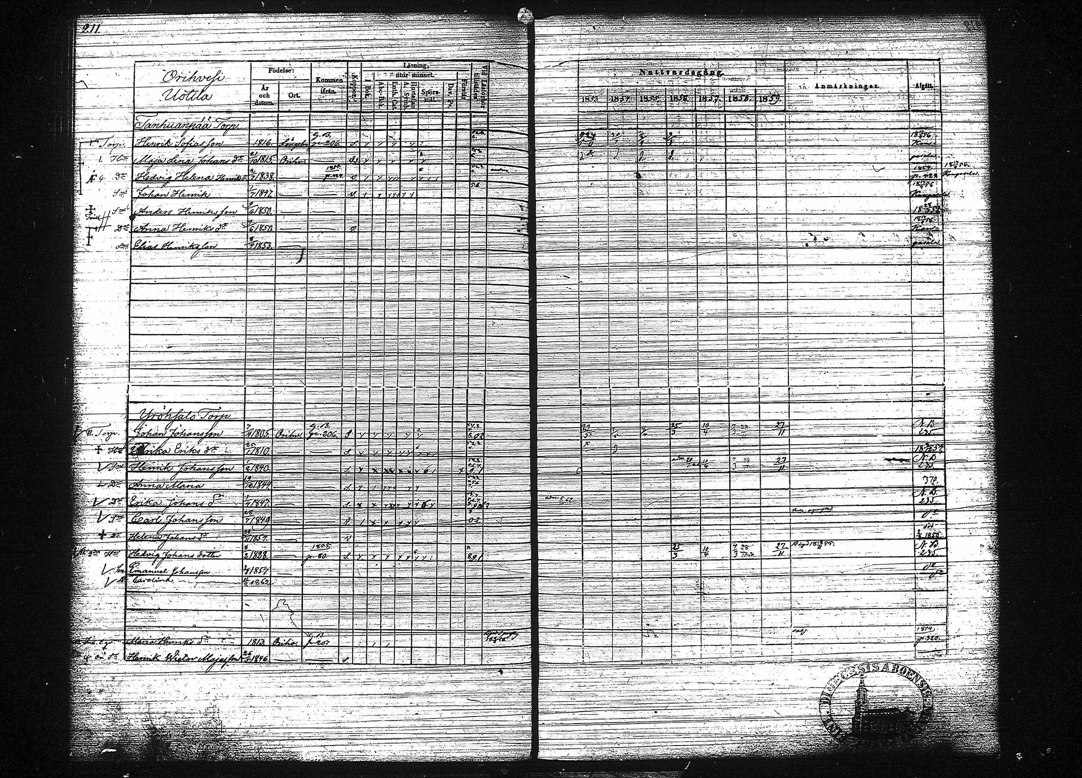 [ ../kirjat/Kirkonkirjat/orivesi/rippikirja_1853-1859_tk152-153/kuvat/219.jpg ]