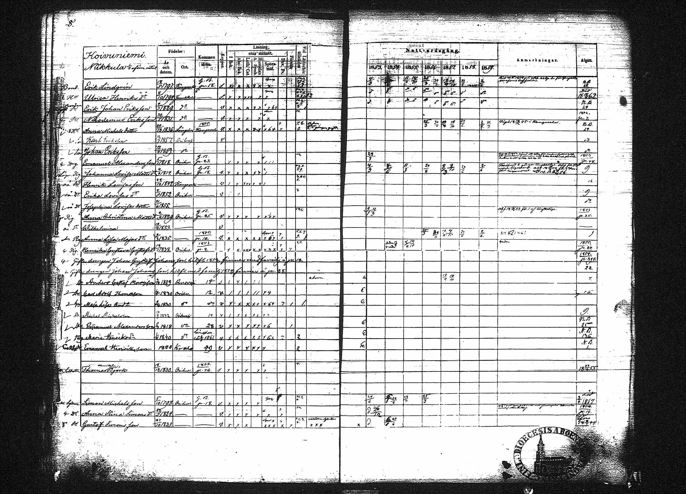 [ ../kirjat/Kirkonkirjat/orivesi/rippikirja_1853-1859_tk152-153/kuvat/22.jpg ]