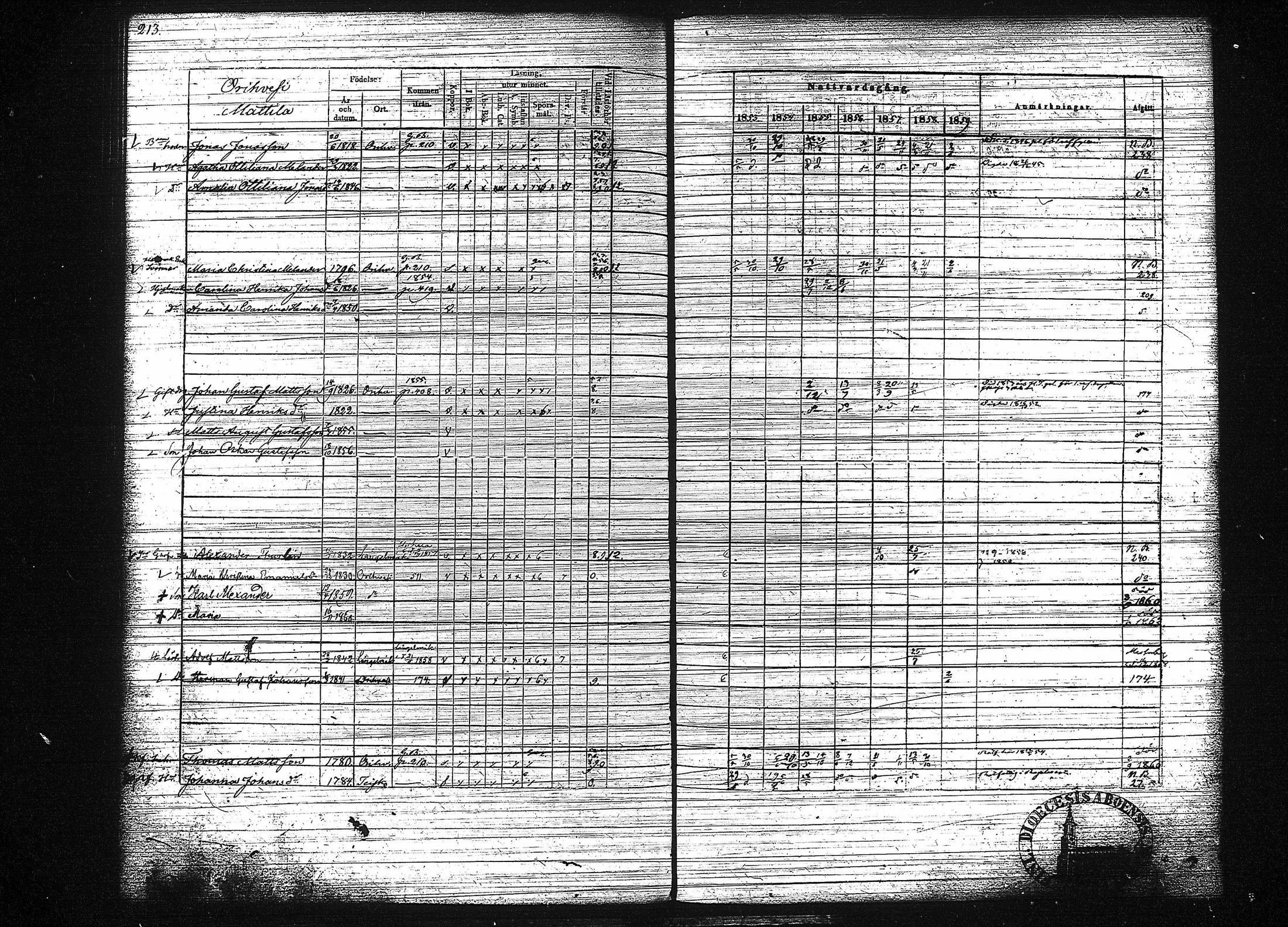 [ ../kirjat/Kirkonkirjat/orivesi/rippikirja_1853-1859_tk152-153/kuvat/221.jpg ]