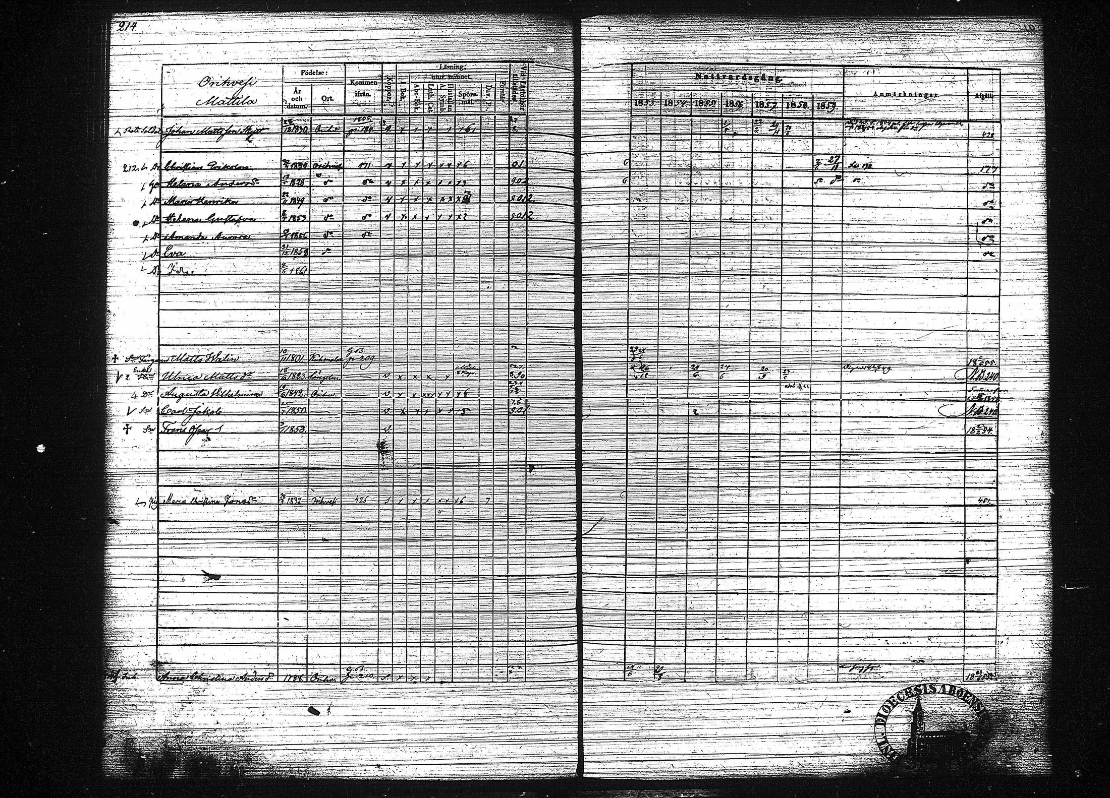 [ ../kirjat/Kirkonkirjat/orivesi/rippikirja_1853-1859_tk152-153/kuvat/222.jpg ]