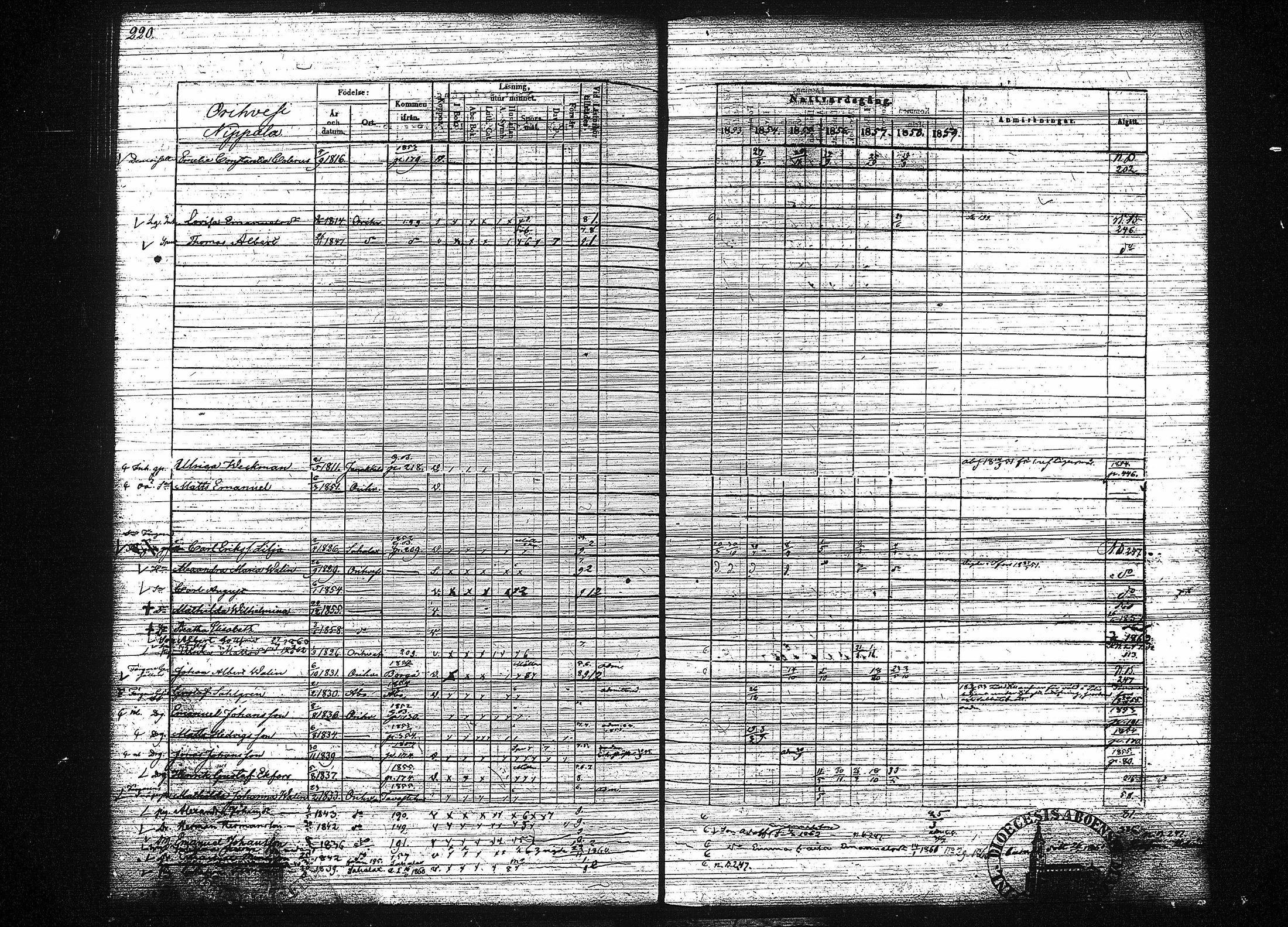[ ../kirjat/Kirkonkirjat/orivesi/rippikirja_1853-1859_tk152-153/kuvat/228.jpg ]