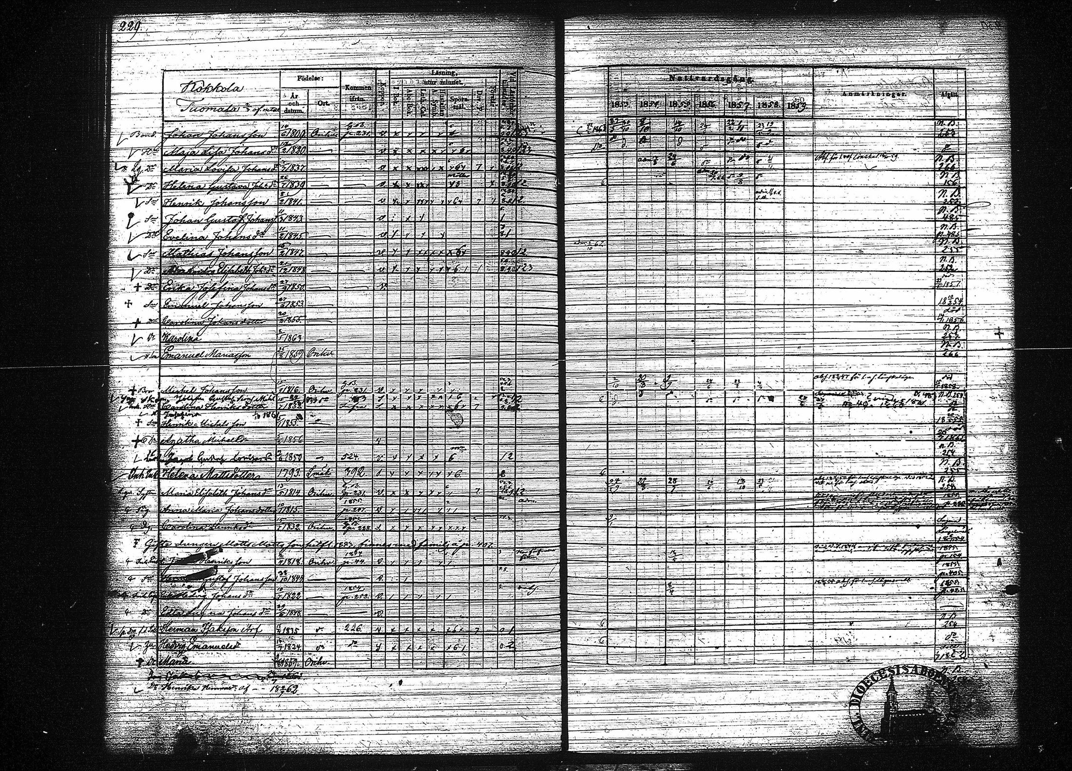 [ ../kirjat/Kirkonkirjat/orivesi/rippikirja_1853-1859_tk152-153/kuvat/237.jpg ]
