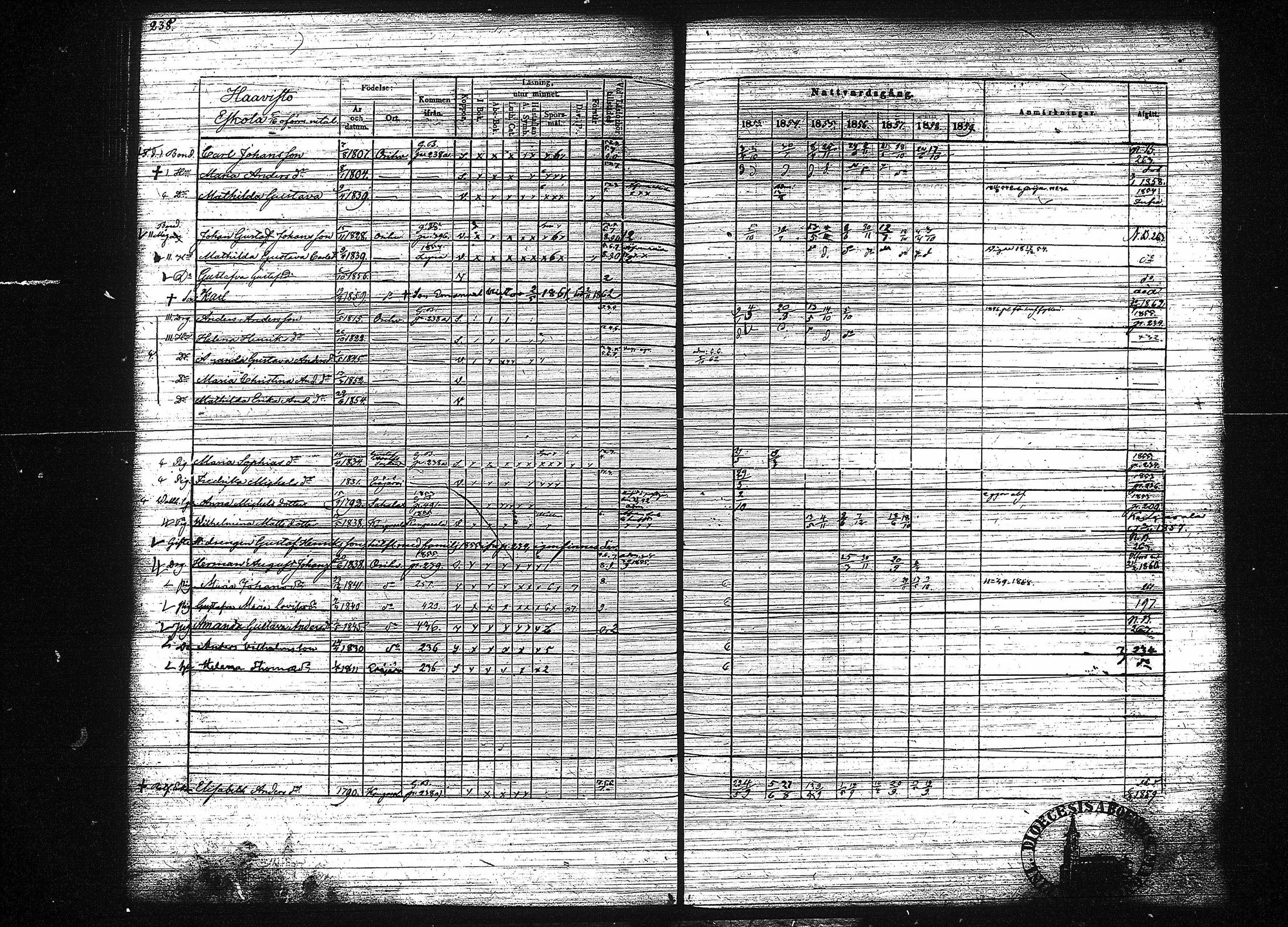 [ ../kirjat/Kirkonkirjat/orivesi/rippikirja_1853-1859_tk152-153/kuvat/246.jpg ]