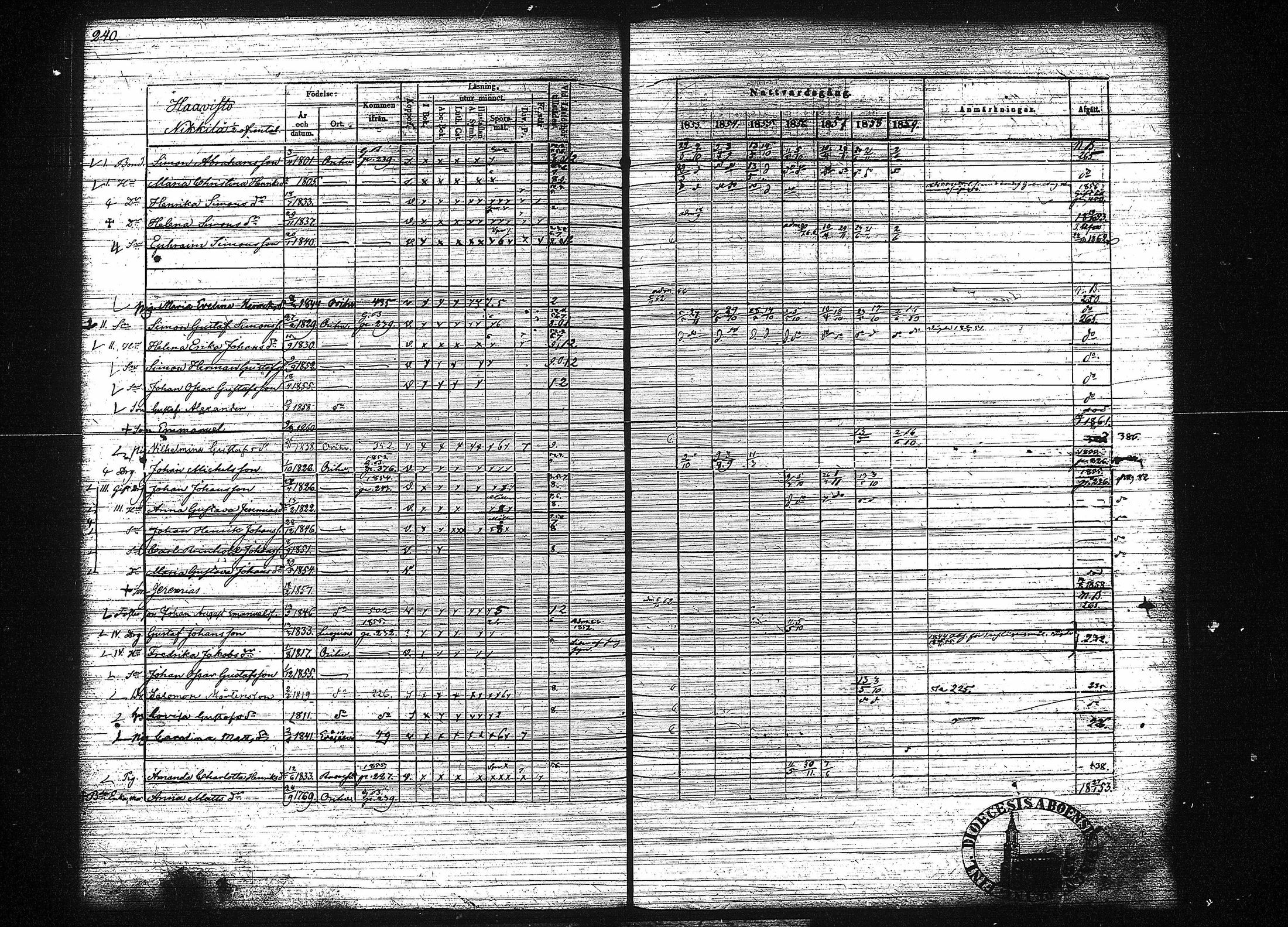 [ ../kirjat/Kirkonkirjat/orivesi/rippikirja_1853-1859_tk152-153/kuvat/248.jpg ]