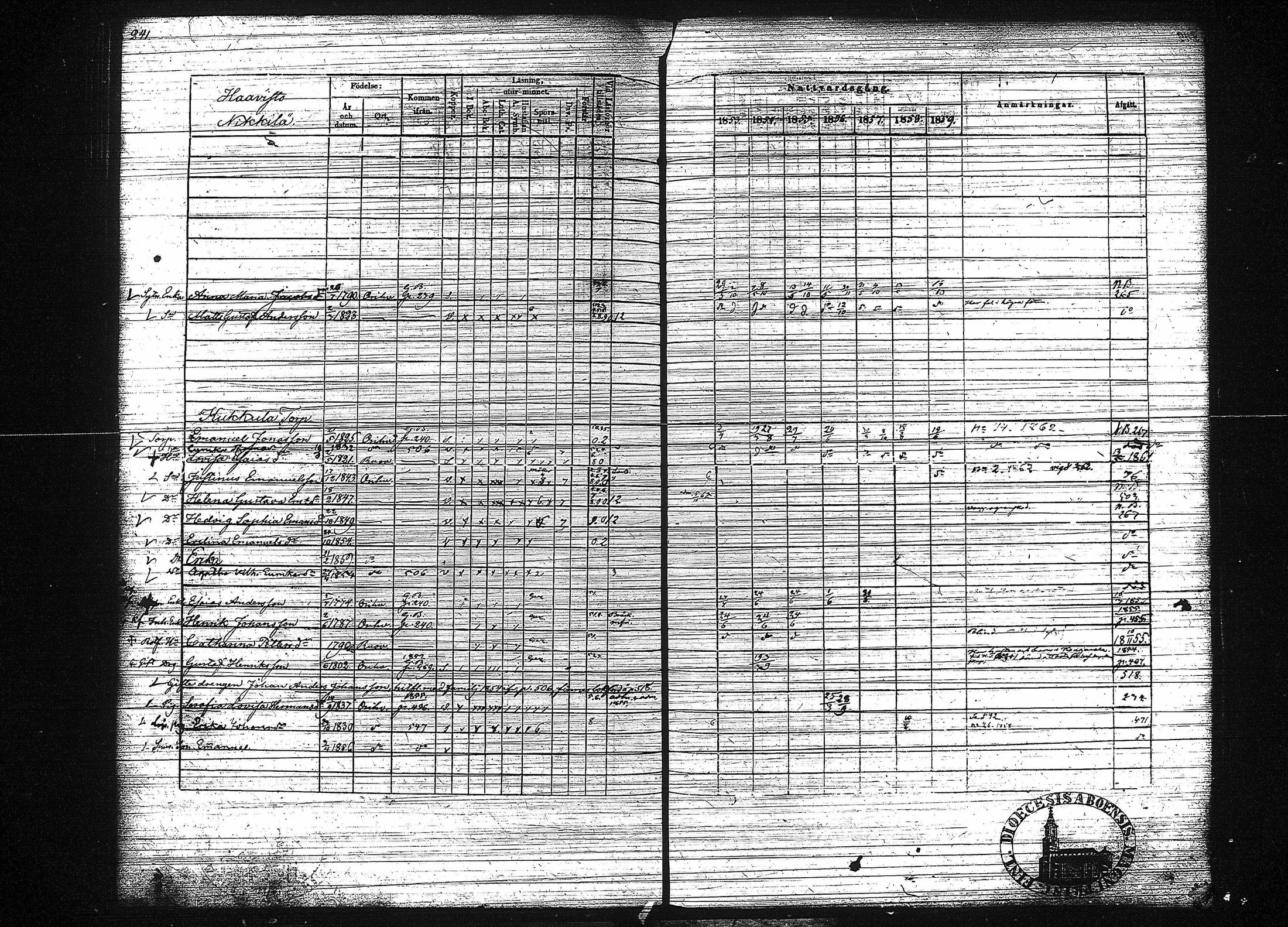 [ ../kirjat/Kirkonkirjat/orivesi/rippikirja_1853-1859_tk152-153/kuvat/249.jpg ]